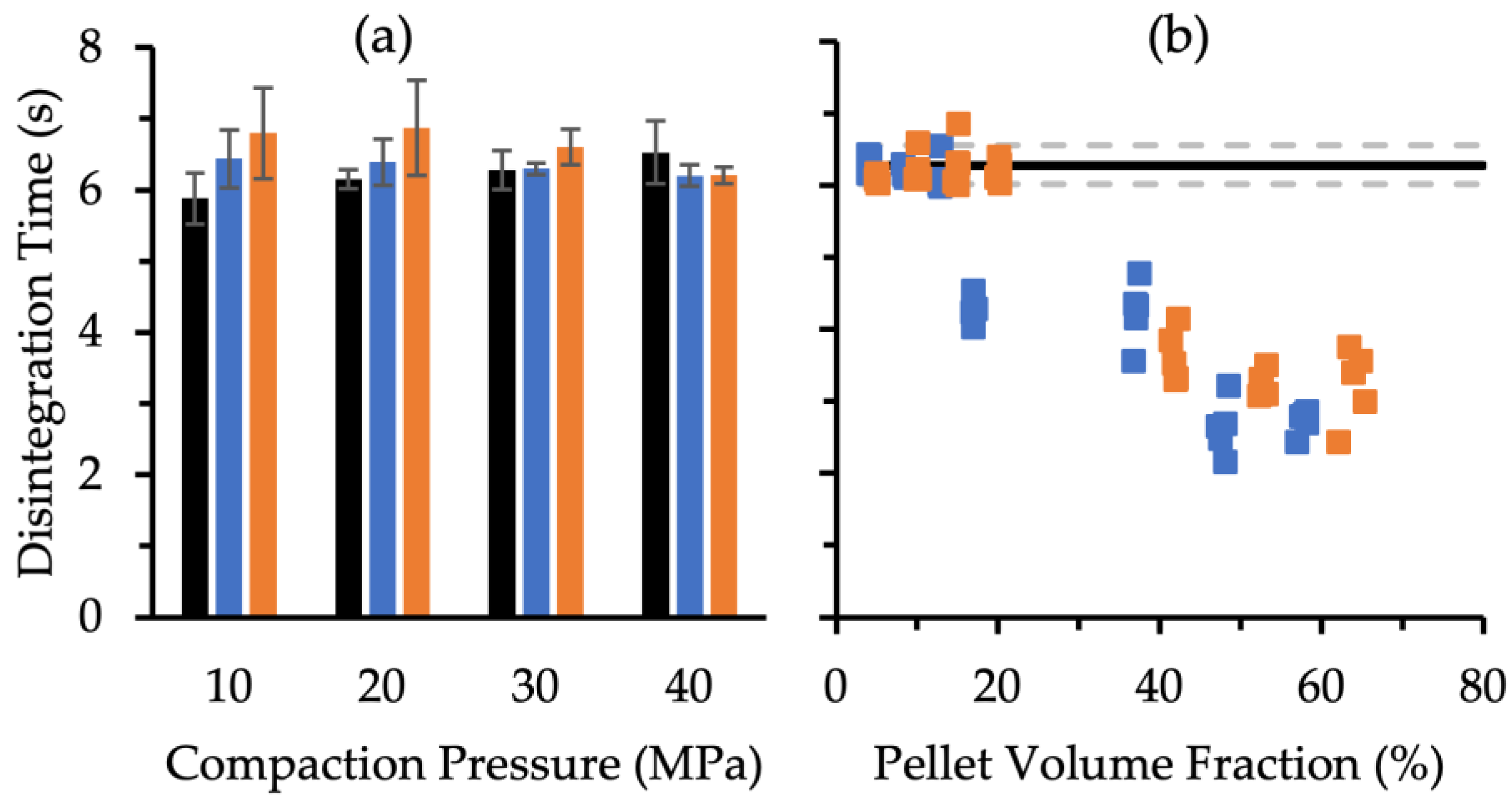 Pharmaceutics 14 02812 g005