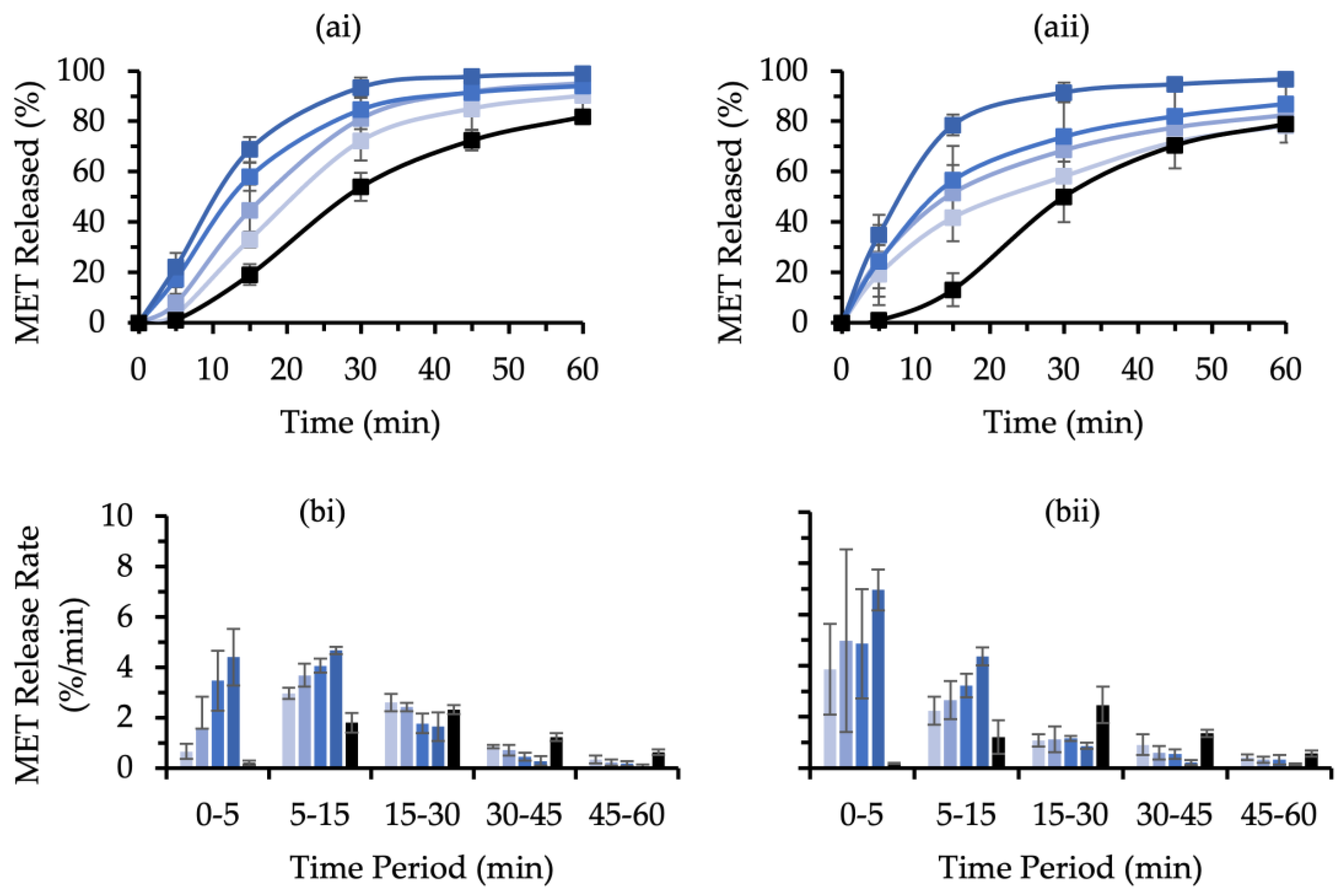 Pharmaceutics 14 02812 g006
