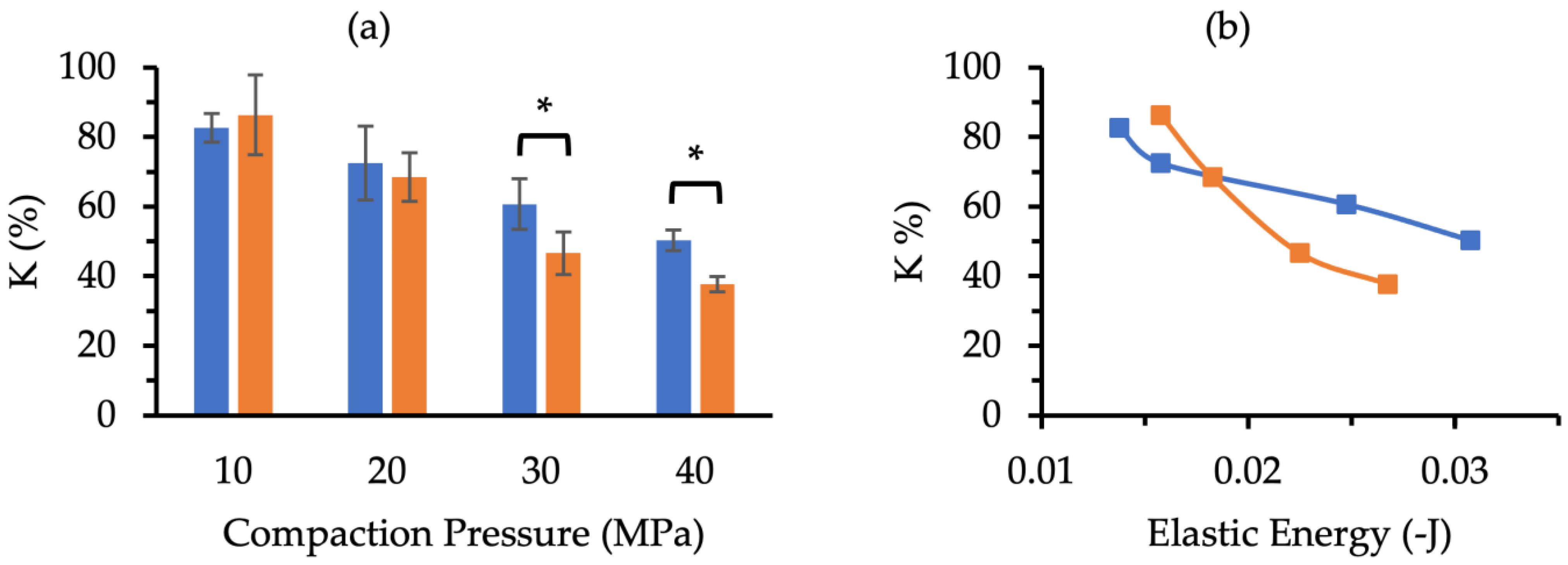 Pharmaceutics 14 02812 g007