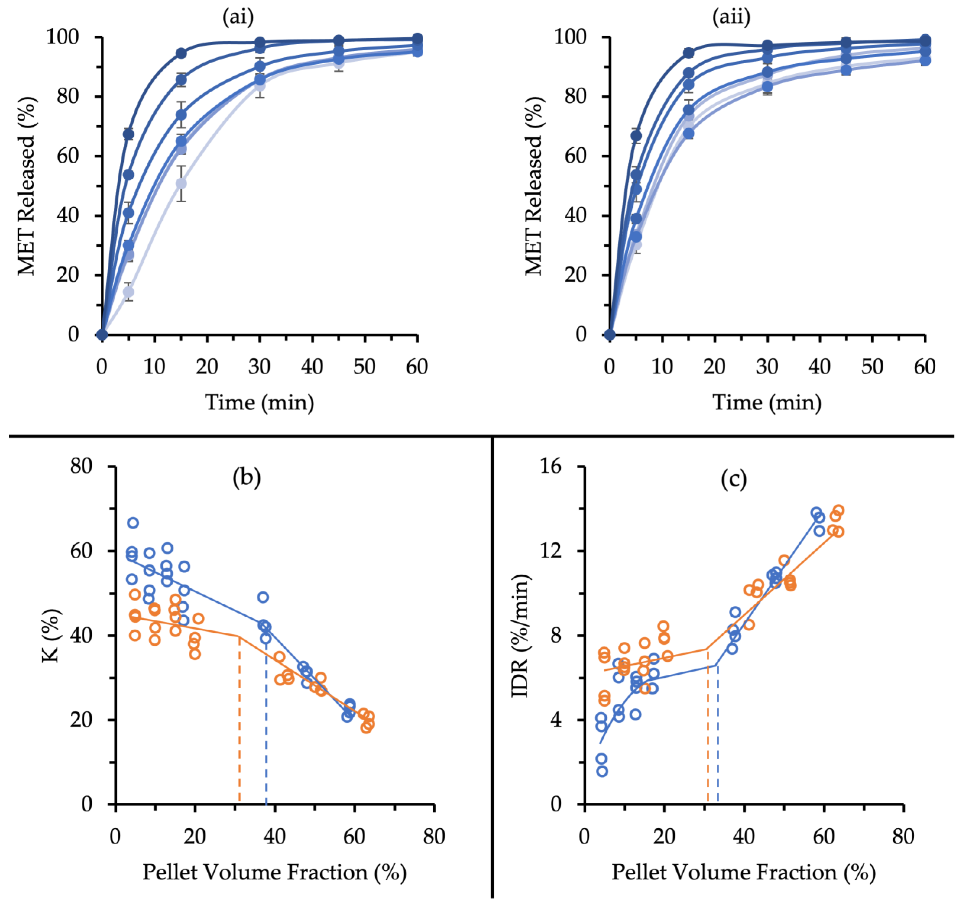 Pharmaceutics 14 02812 g008