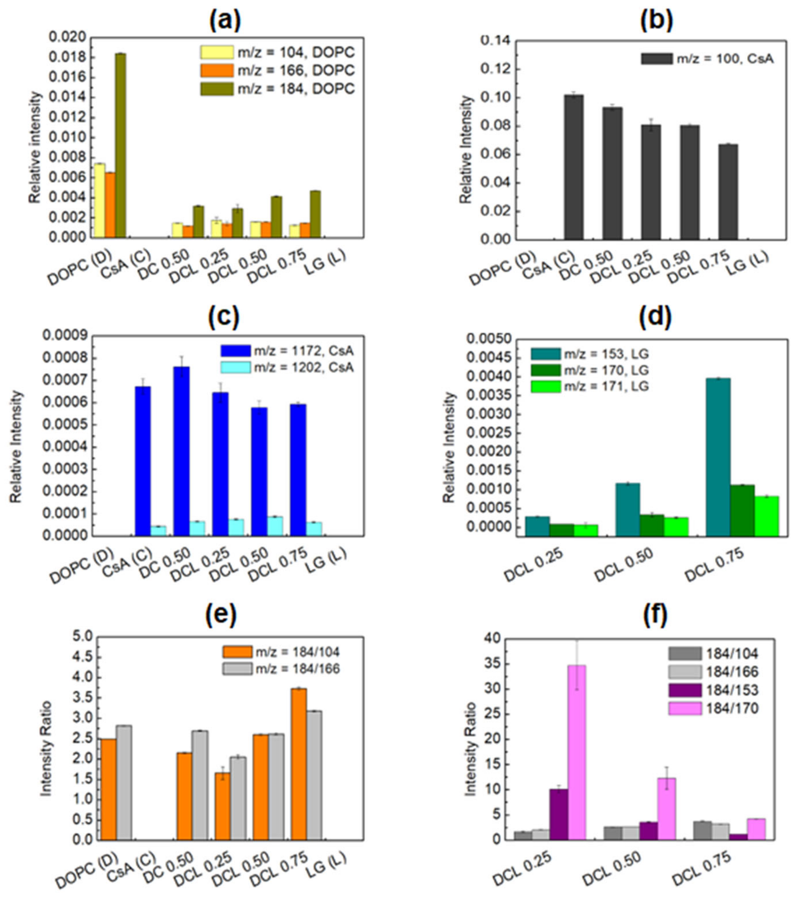 Pharmaceutics 14 02815 g005 Pharmaceutics 14 02815 g005