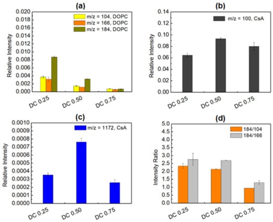 Pharmaceutics 14 02815 g006