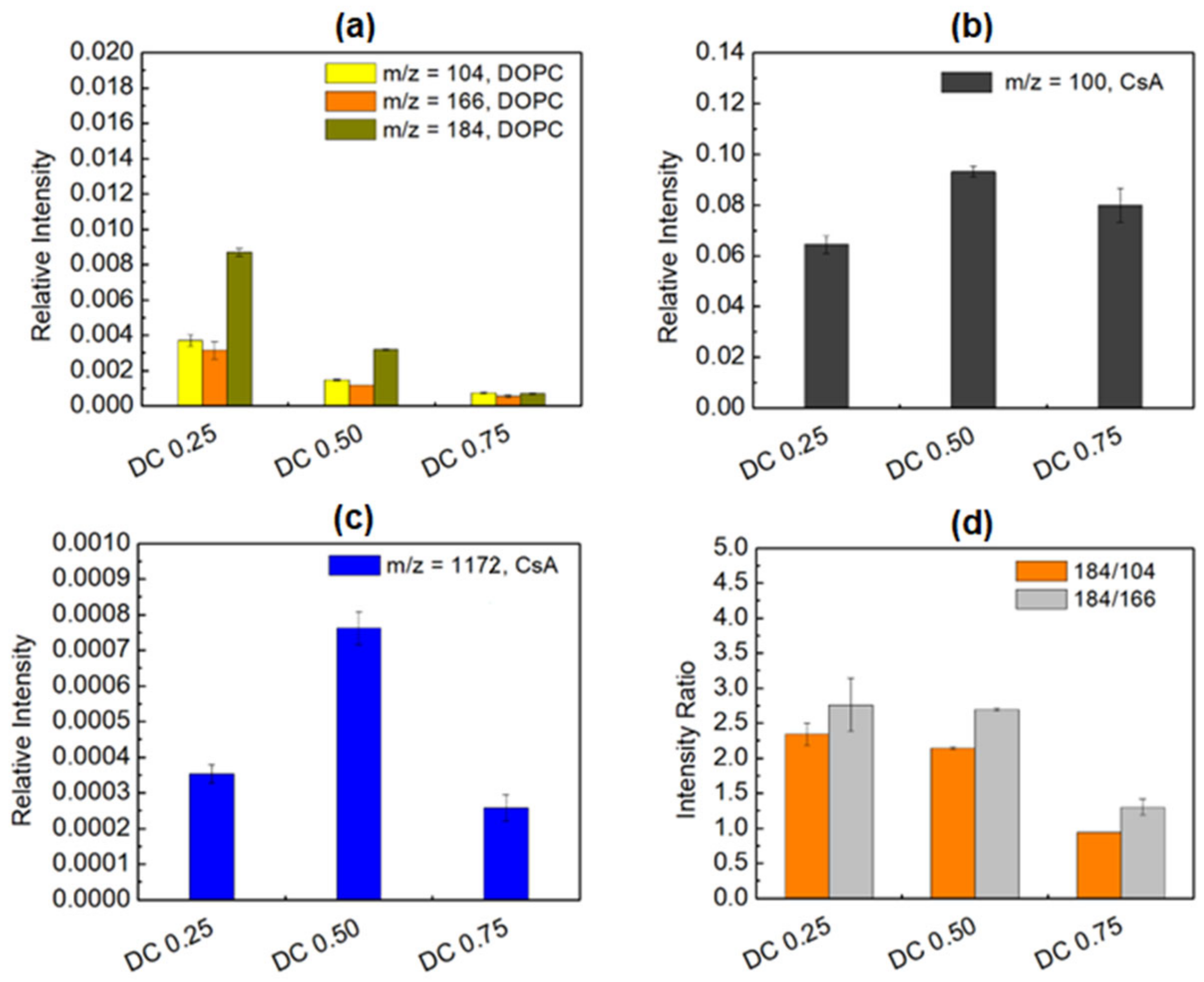 Pharmaceutics 14 02815 g006 Pharmaceutics 14 02815 g006