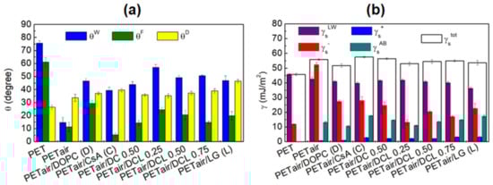 Pharmaceutics 14 02815 g007