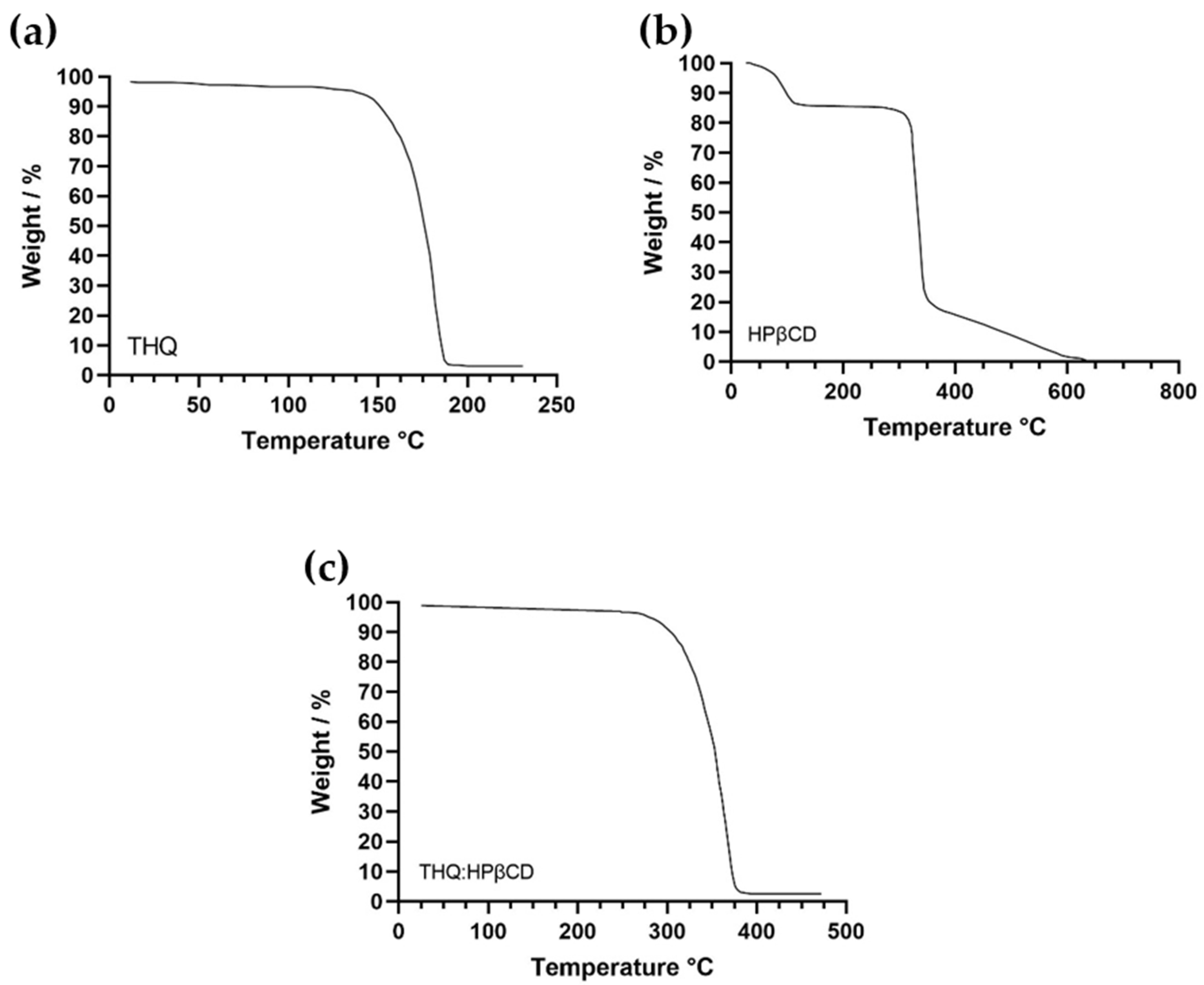 Pharmaceutics 14 02816 g001
