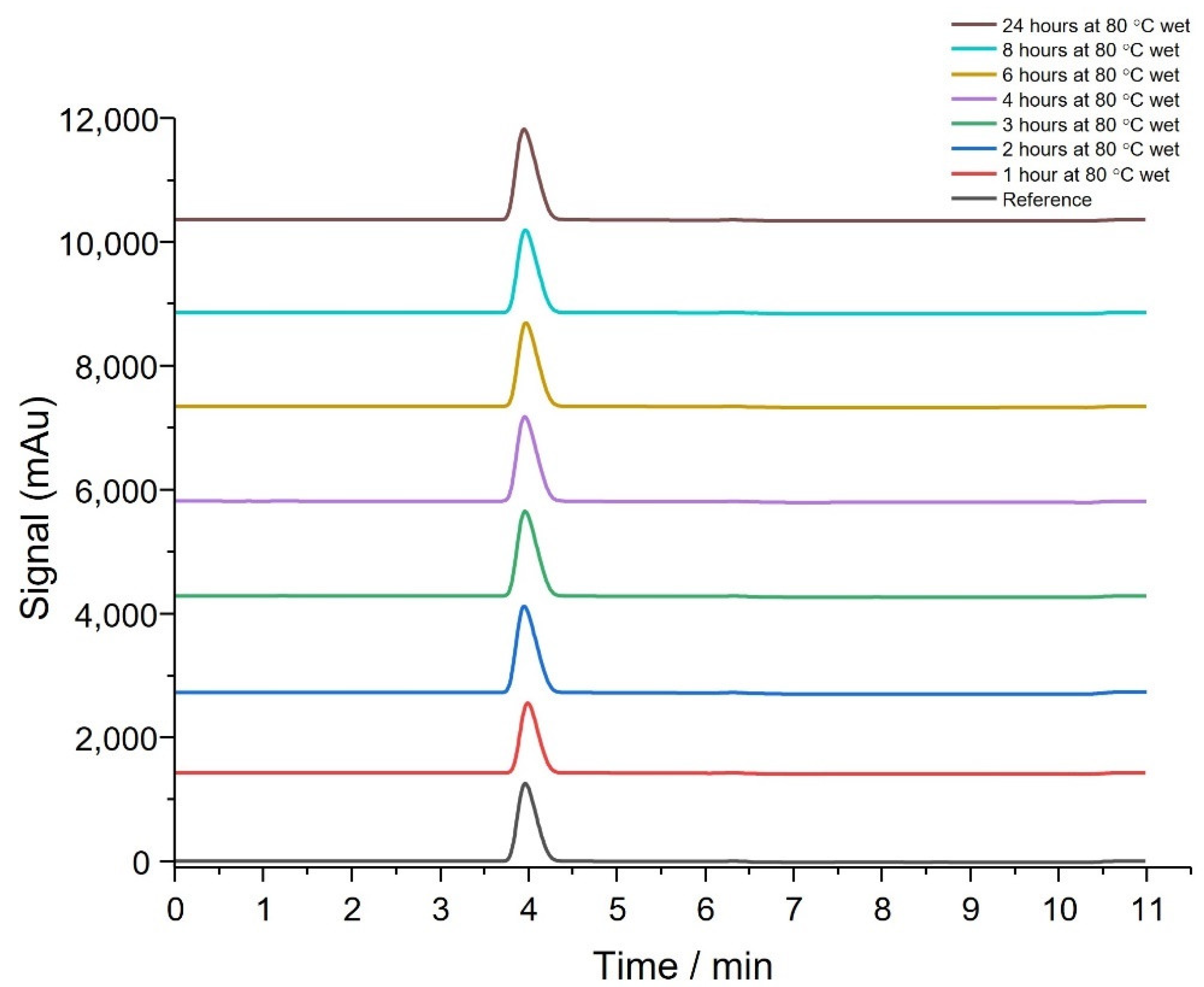 Pharmaceutics 14 02816 g003