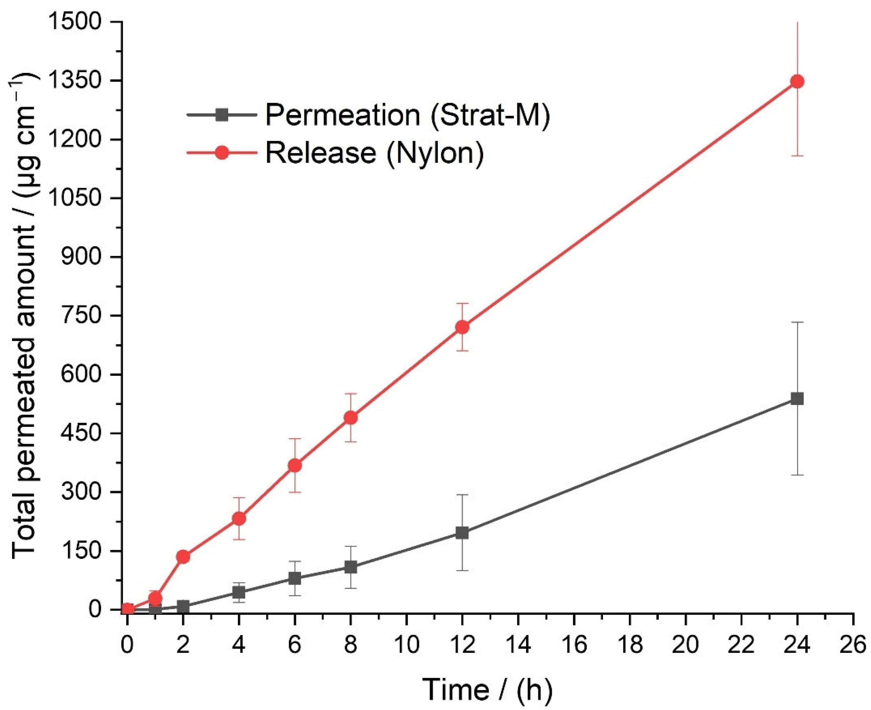 Pharmaceutics 14 02816 g005
