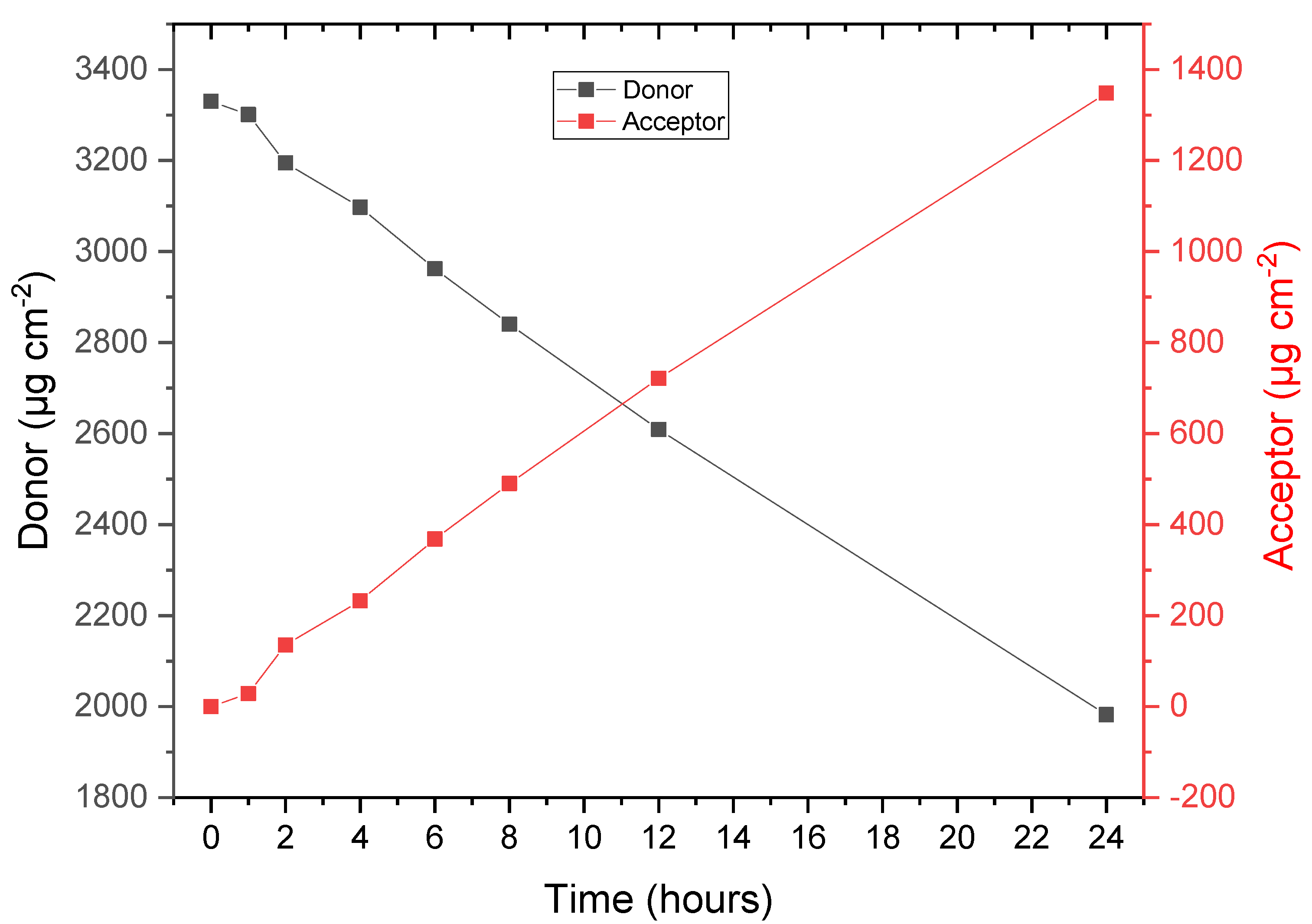 Pharmaceutics 14 02816 g006