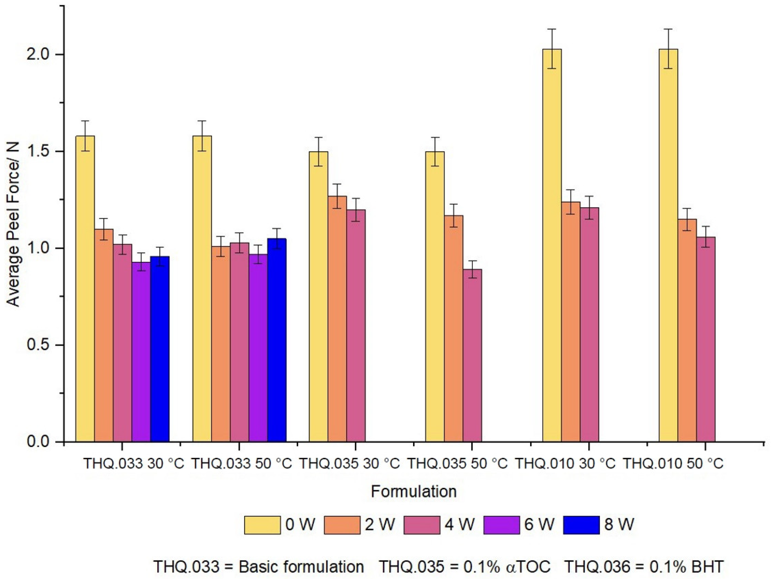 Pharmaceutics 14 02816 g007