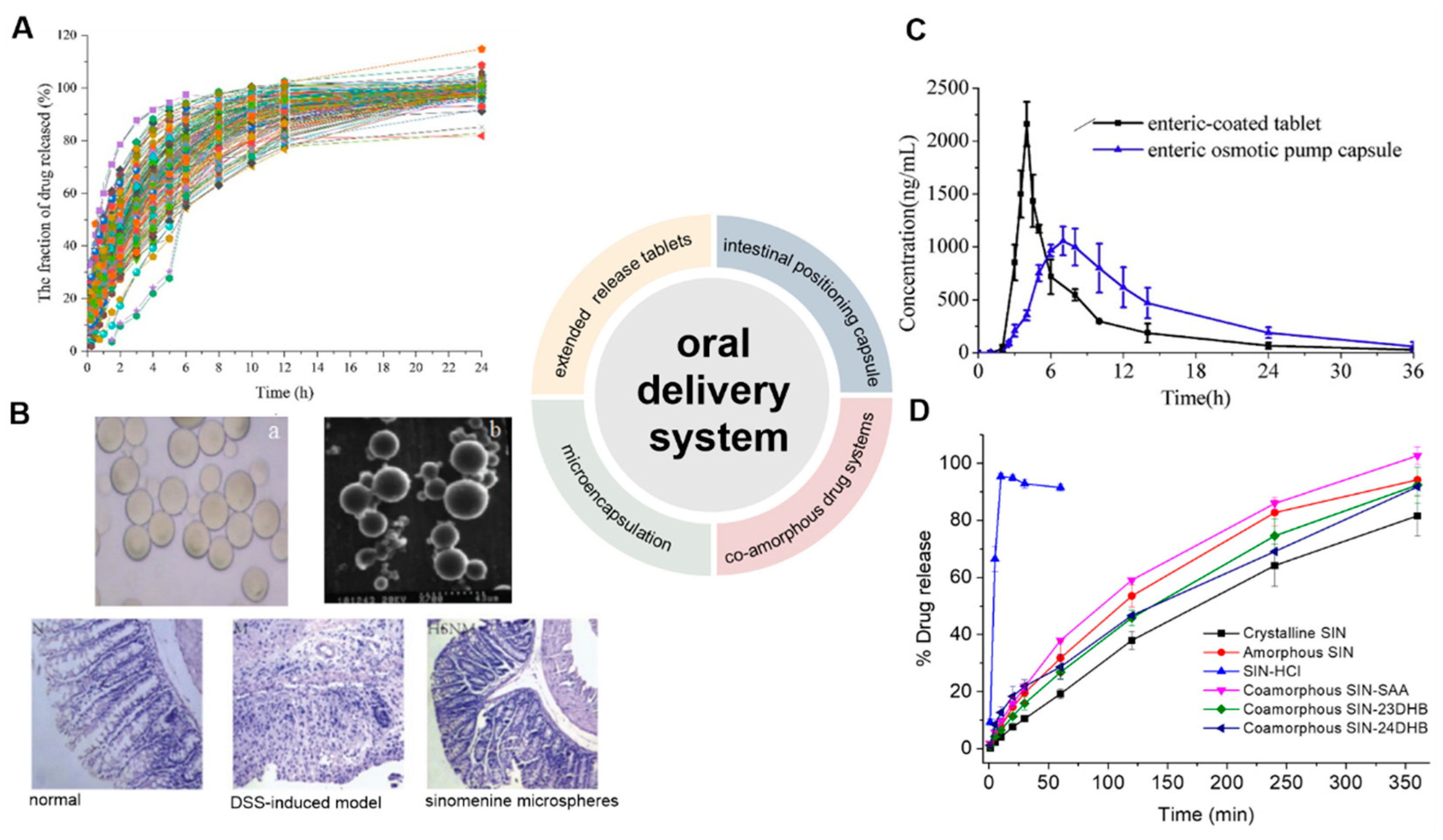 Pharmaceutics 14 02820 g002