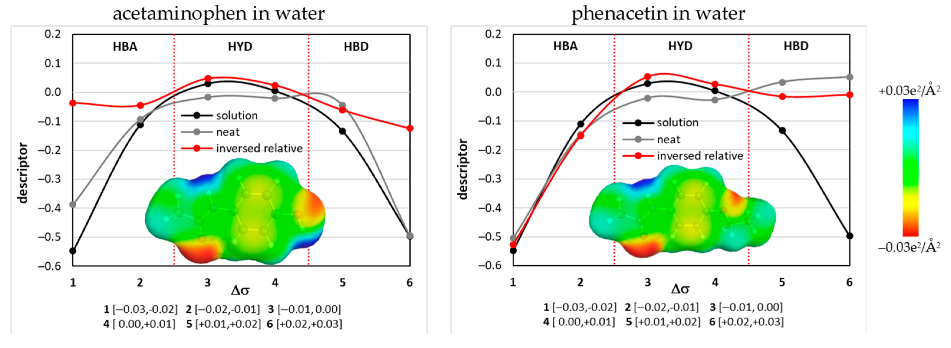 Pharmaceutics 14 02828 g002 Pharmaceutics 14 02828 g002