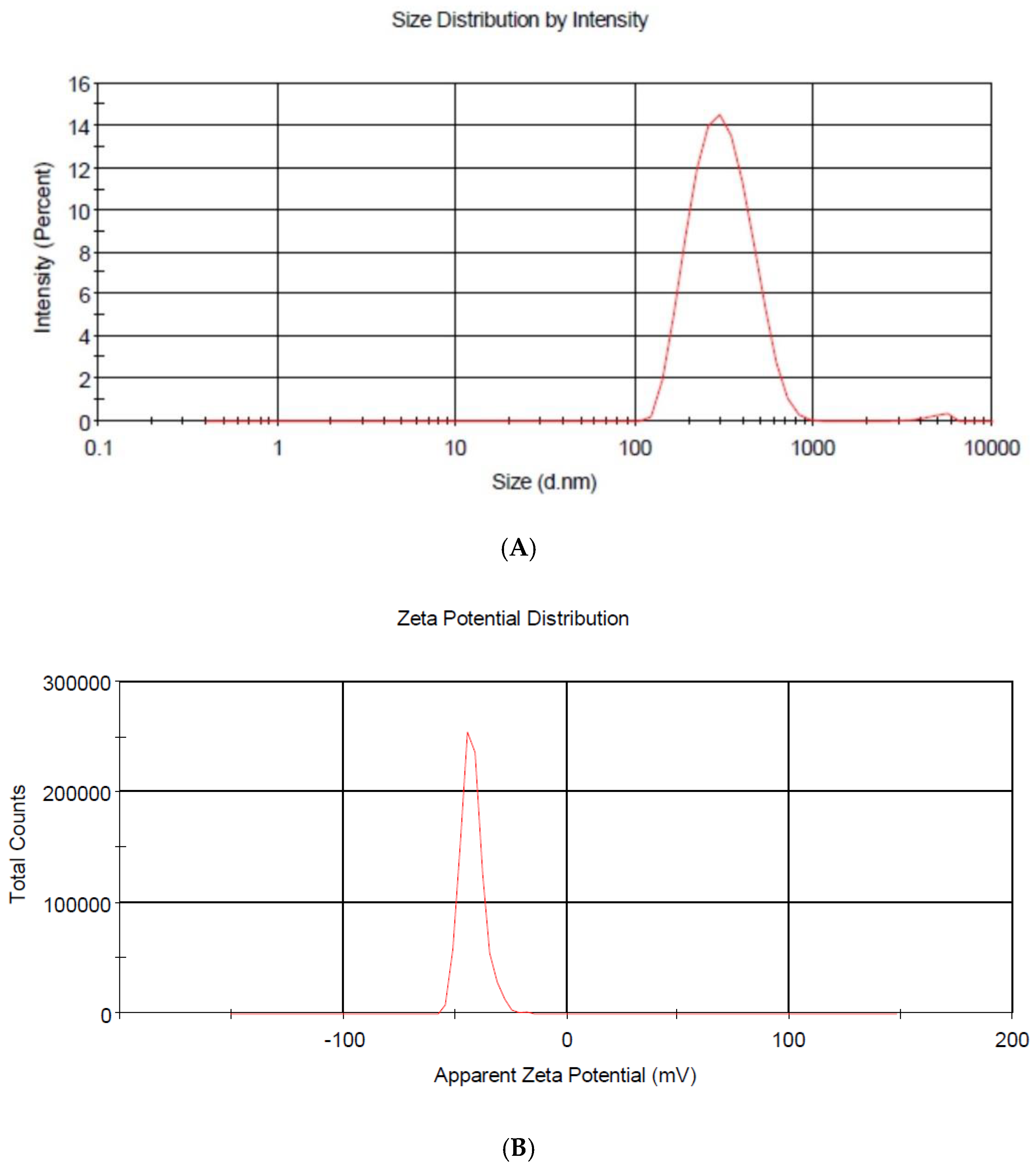 Pharmaceutics 14 02830 g004