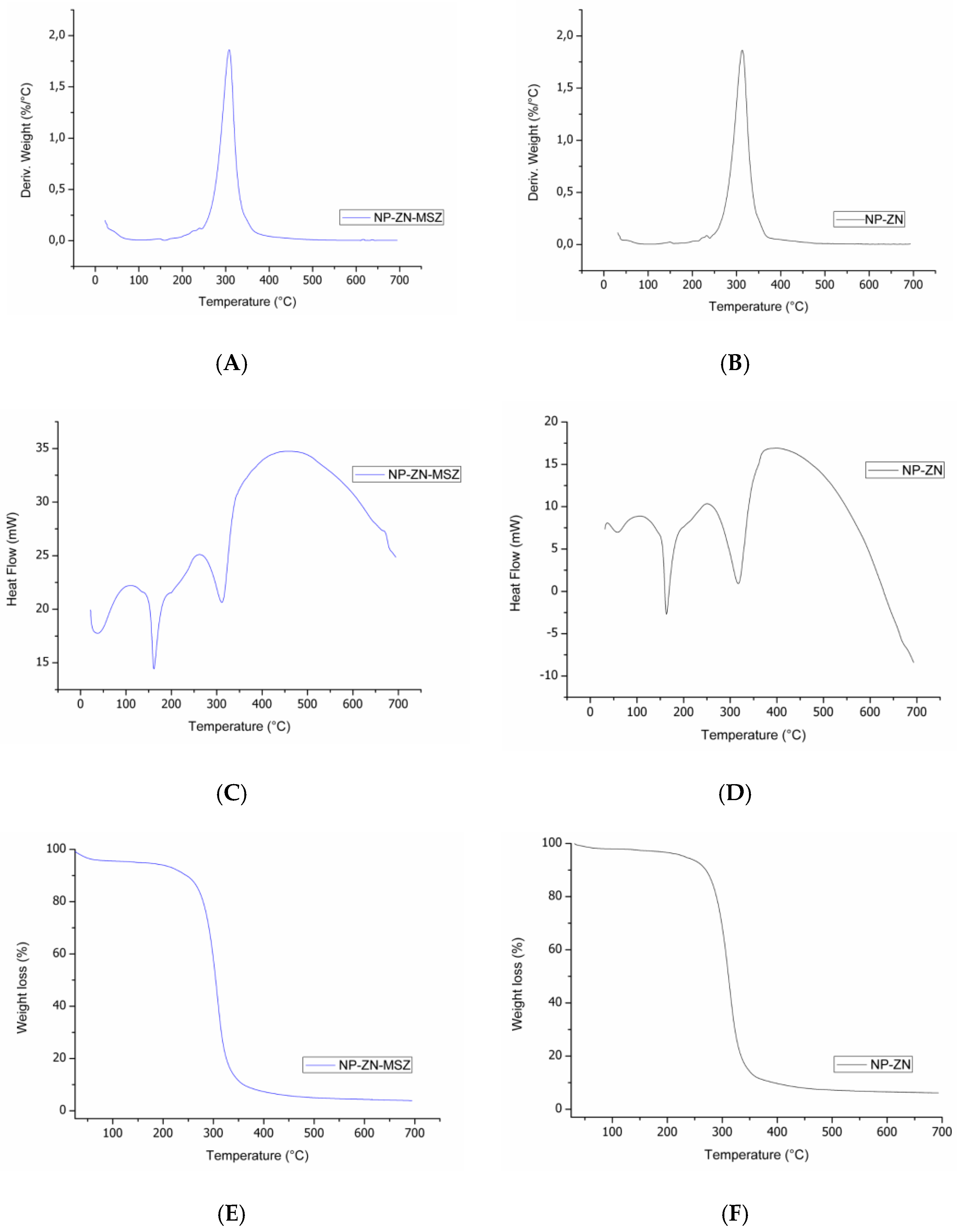 Pharmaceutics 14 02830 g007