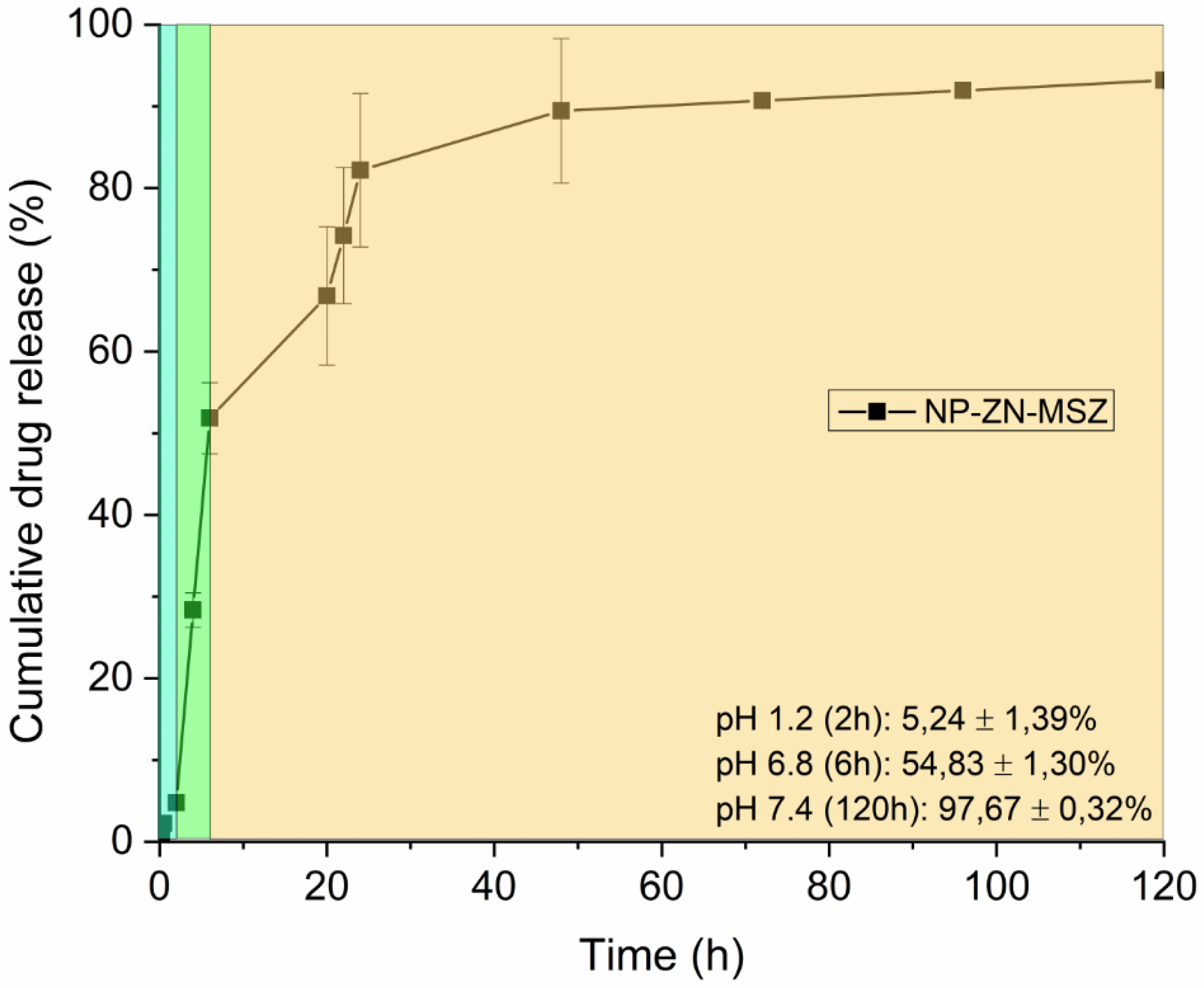 Pharmaceutics 14 02830 g008