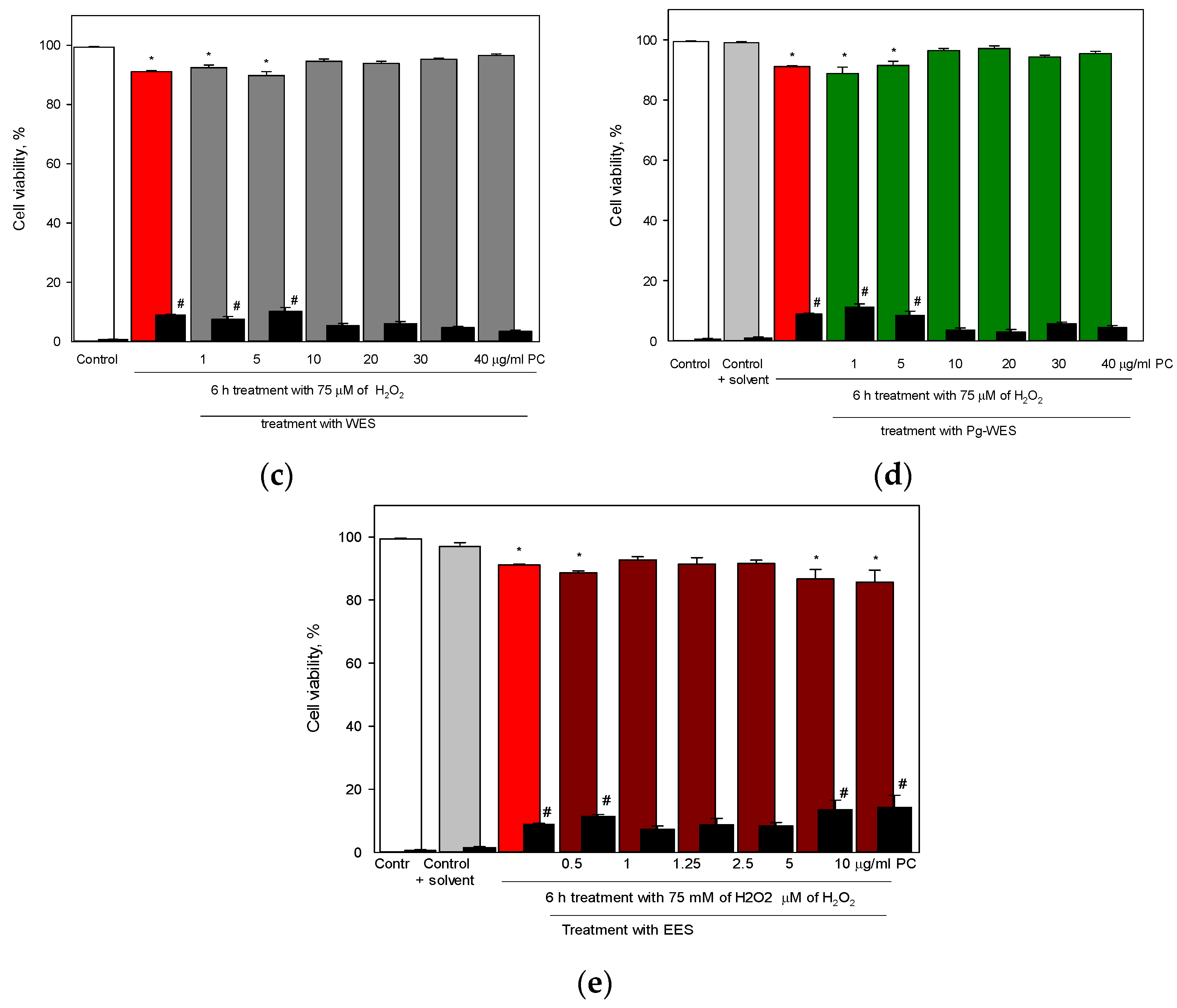 Pharmaceutics 14 02831 g004b