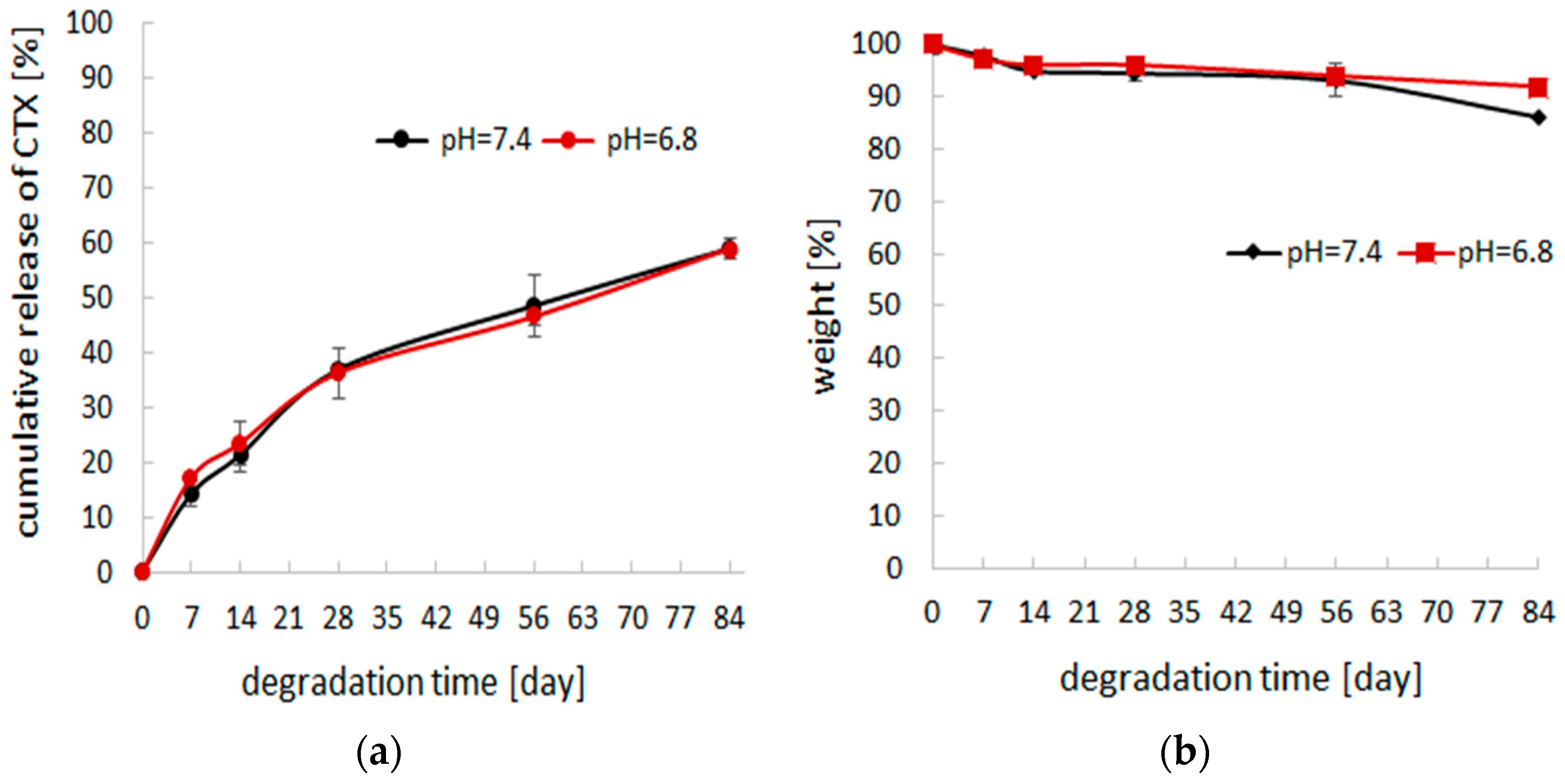 Pharmaceutics 14 02835 g005
