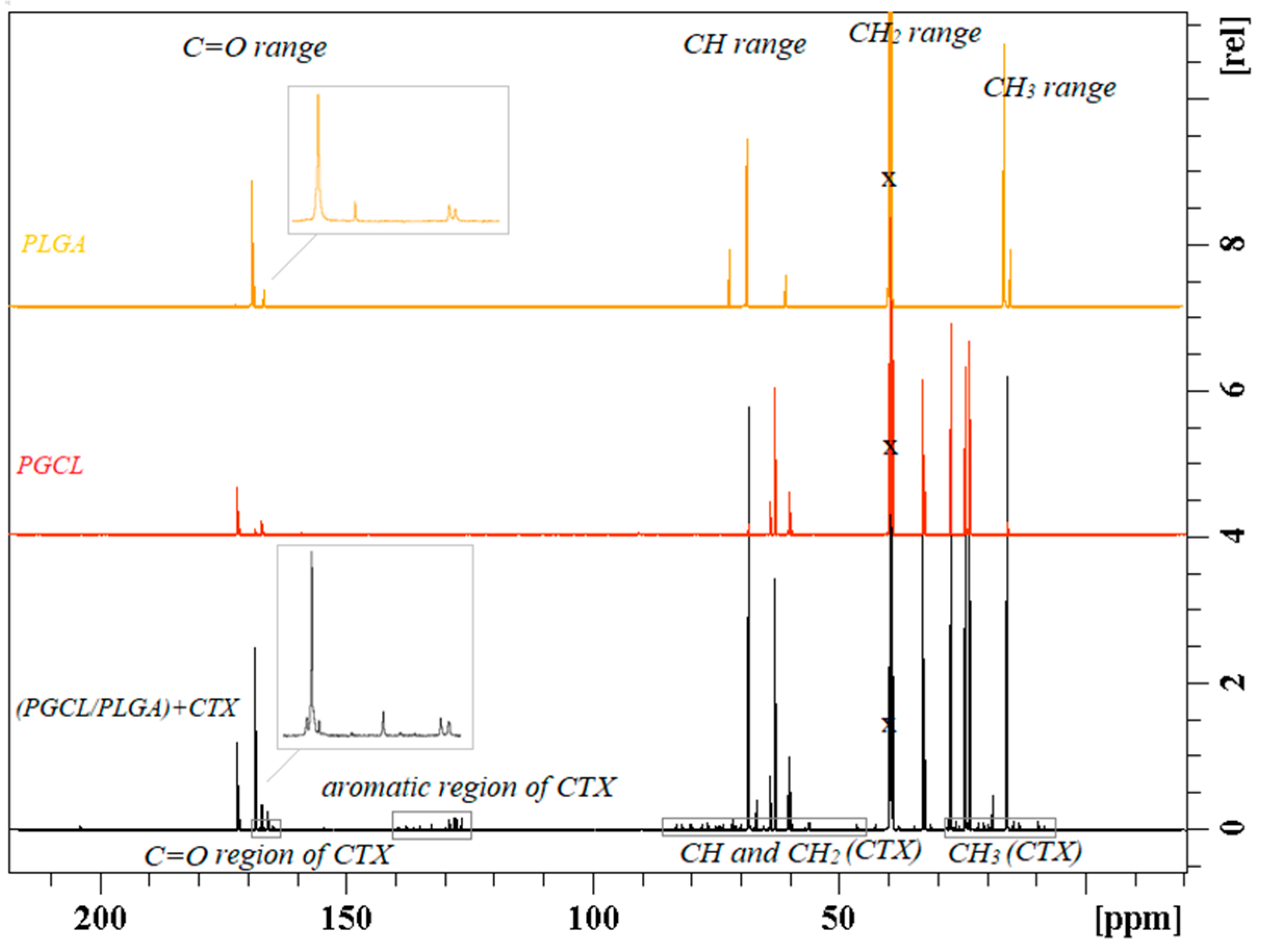 Pharmaceutics 14 02835 g008