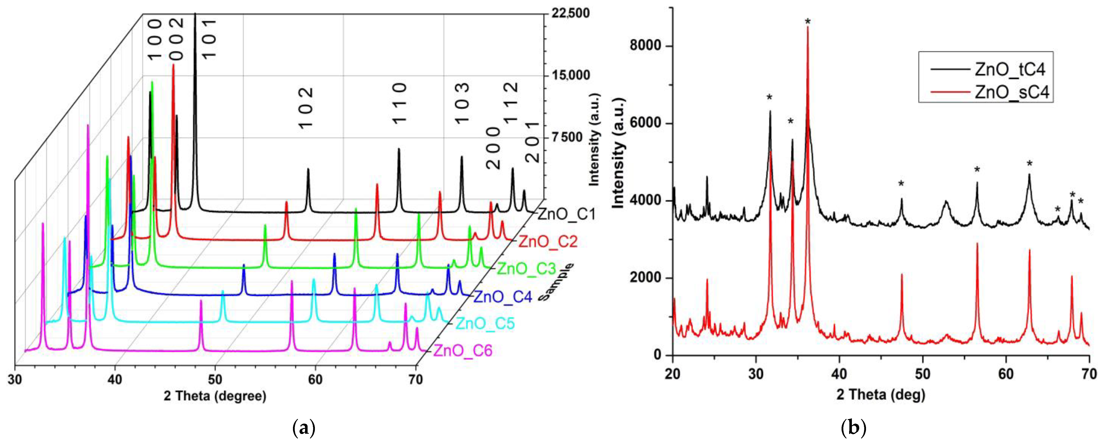 Pharmaceutics 14 02842 g004