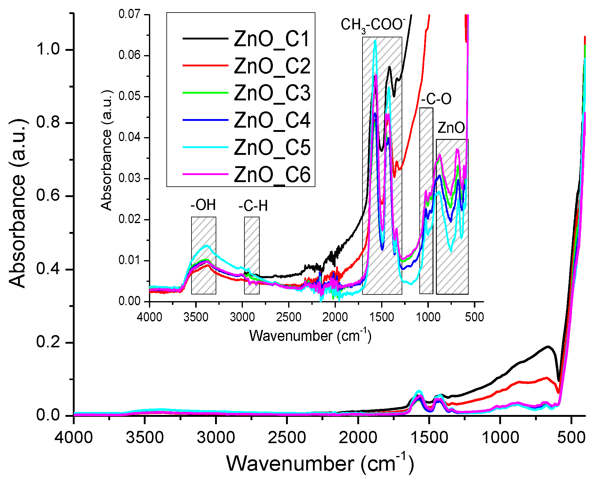 Pharmaceutics 14 02842 g006