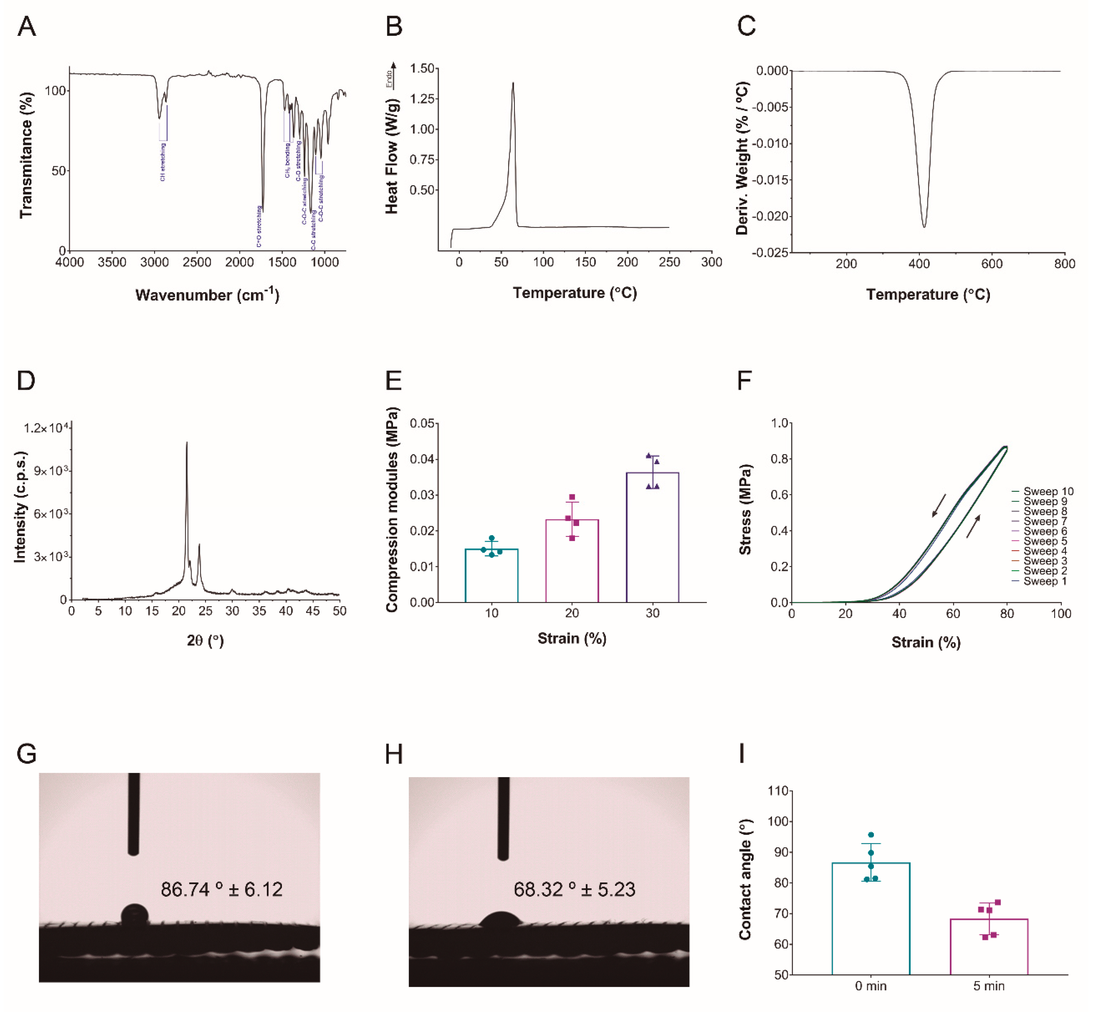 Pharmaceutics 14 02843 g002 Pharmaceutics 14 02843 g002