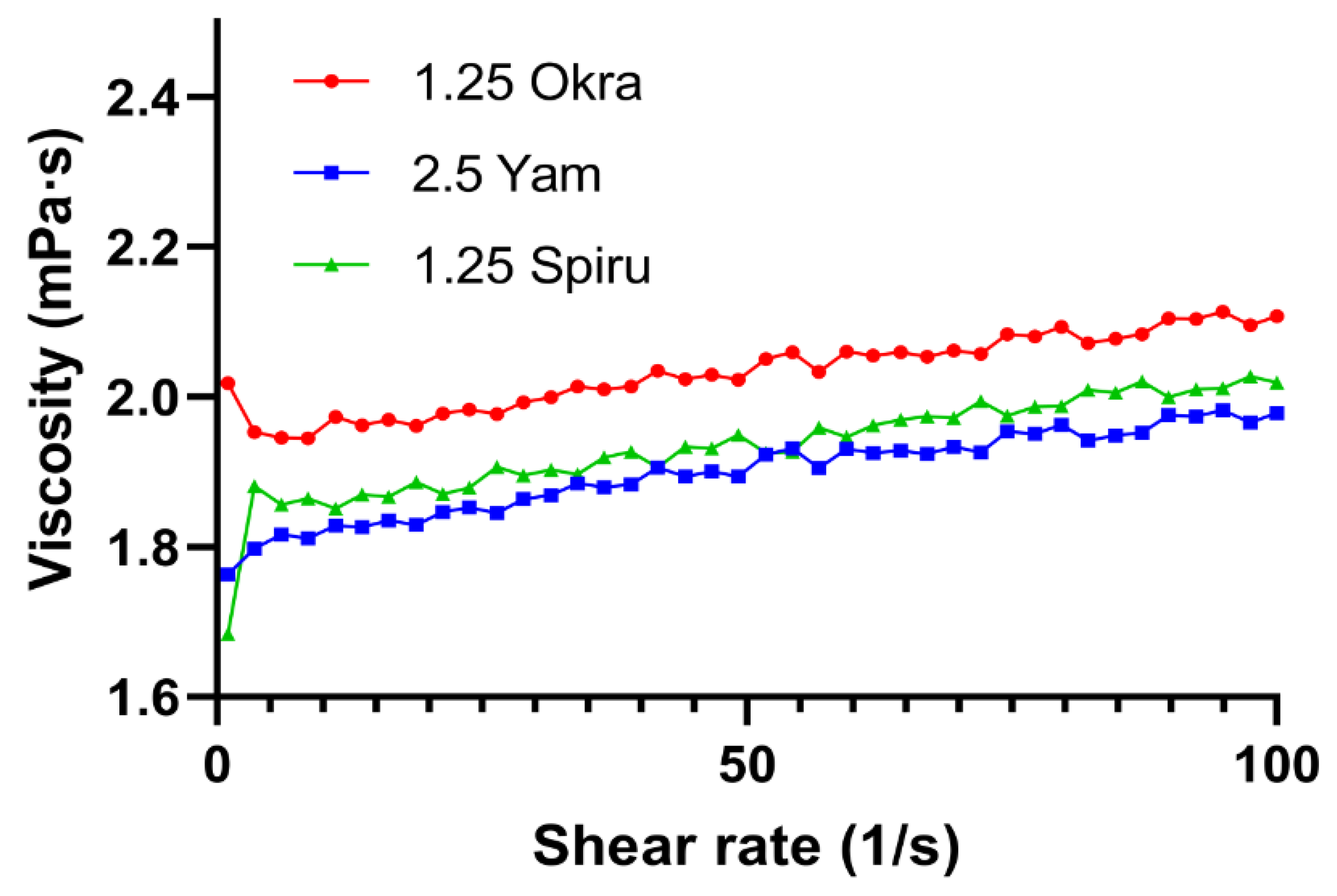 Pharmaceutics 14 02844 g003