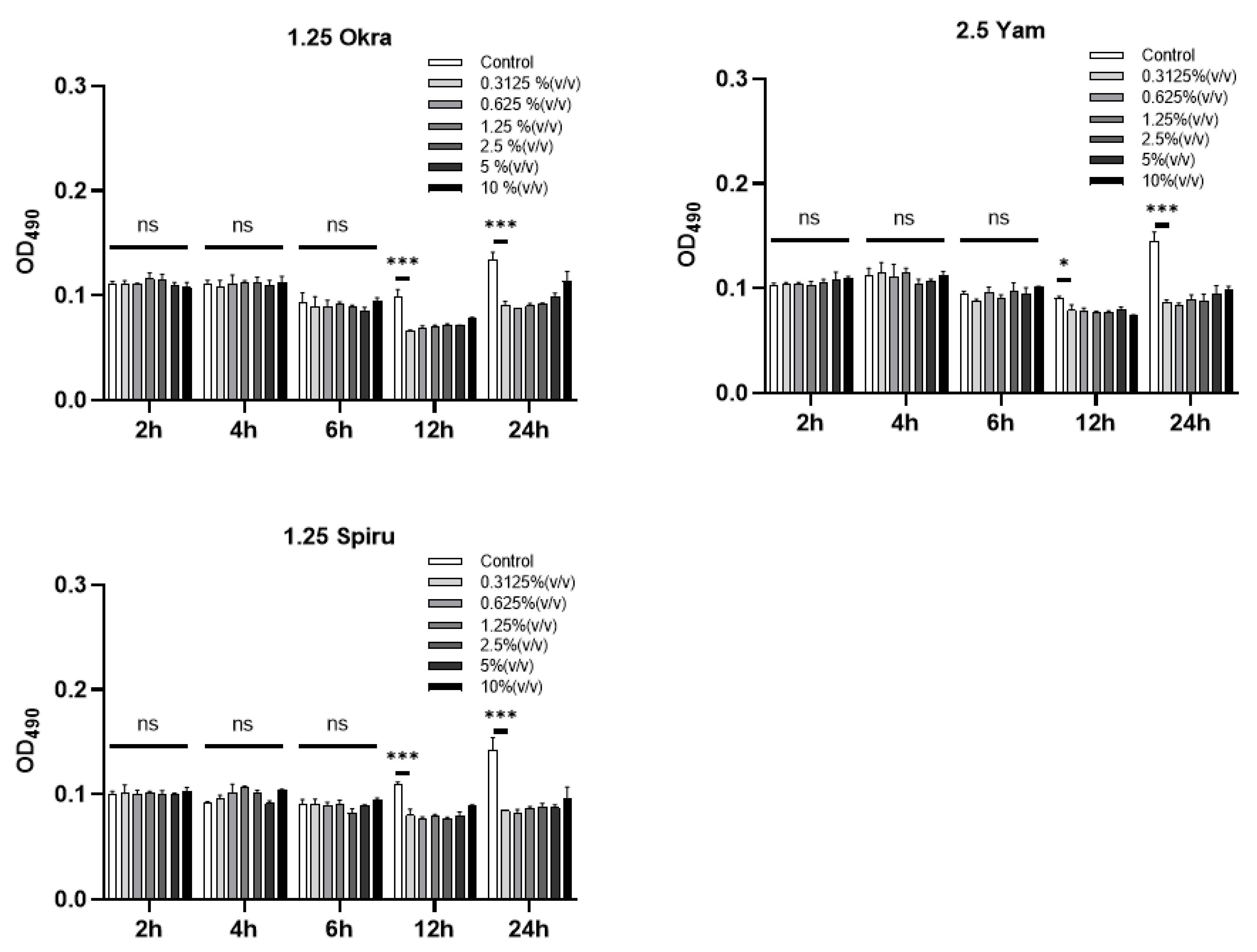 Pharmaceutics 14 02844 g004
