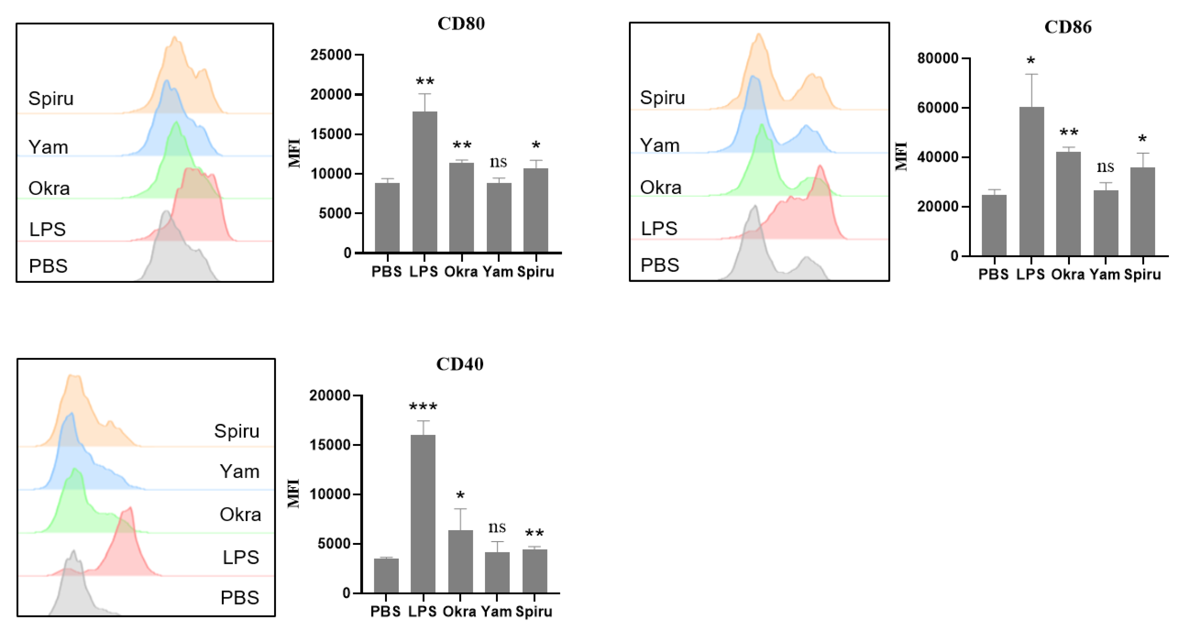 Pharmaceutics 14 02844 g007