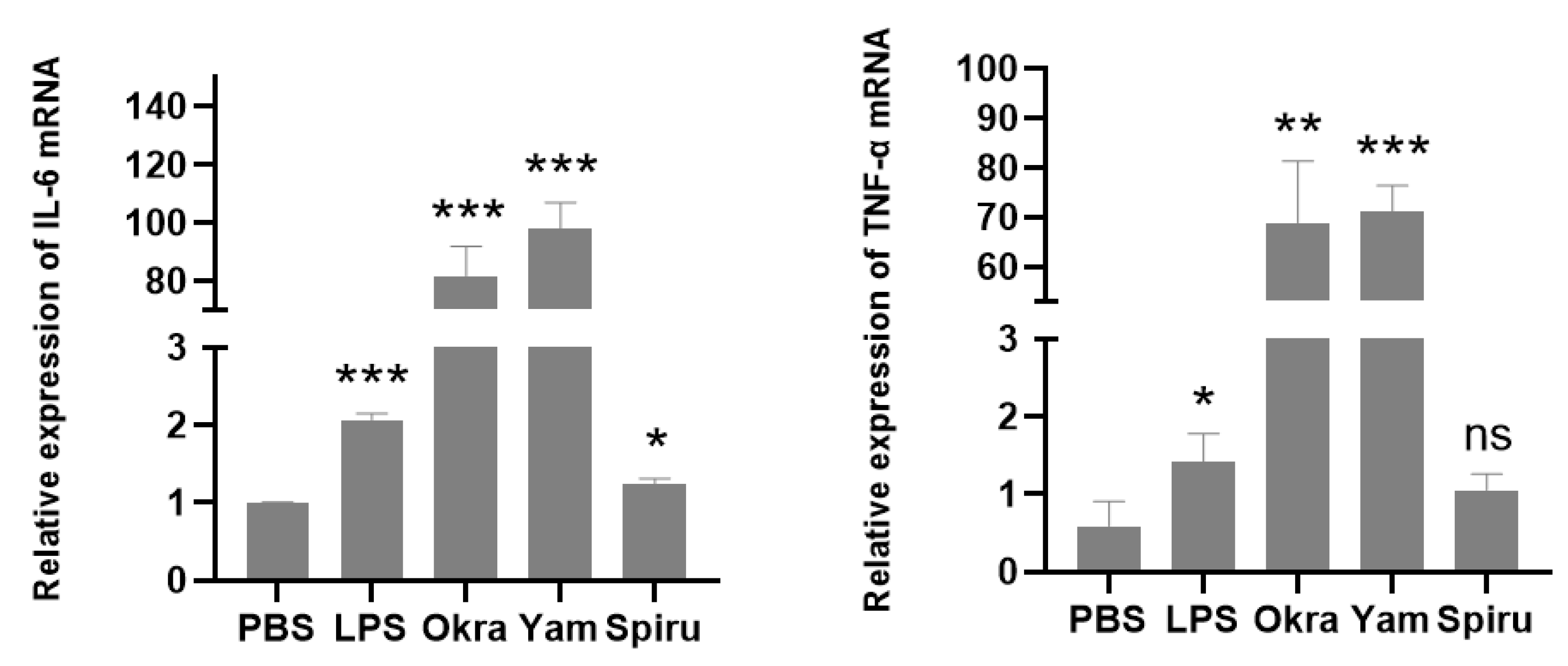 Pharmaceutics 14 02844 g008
