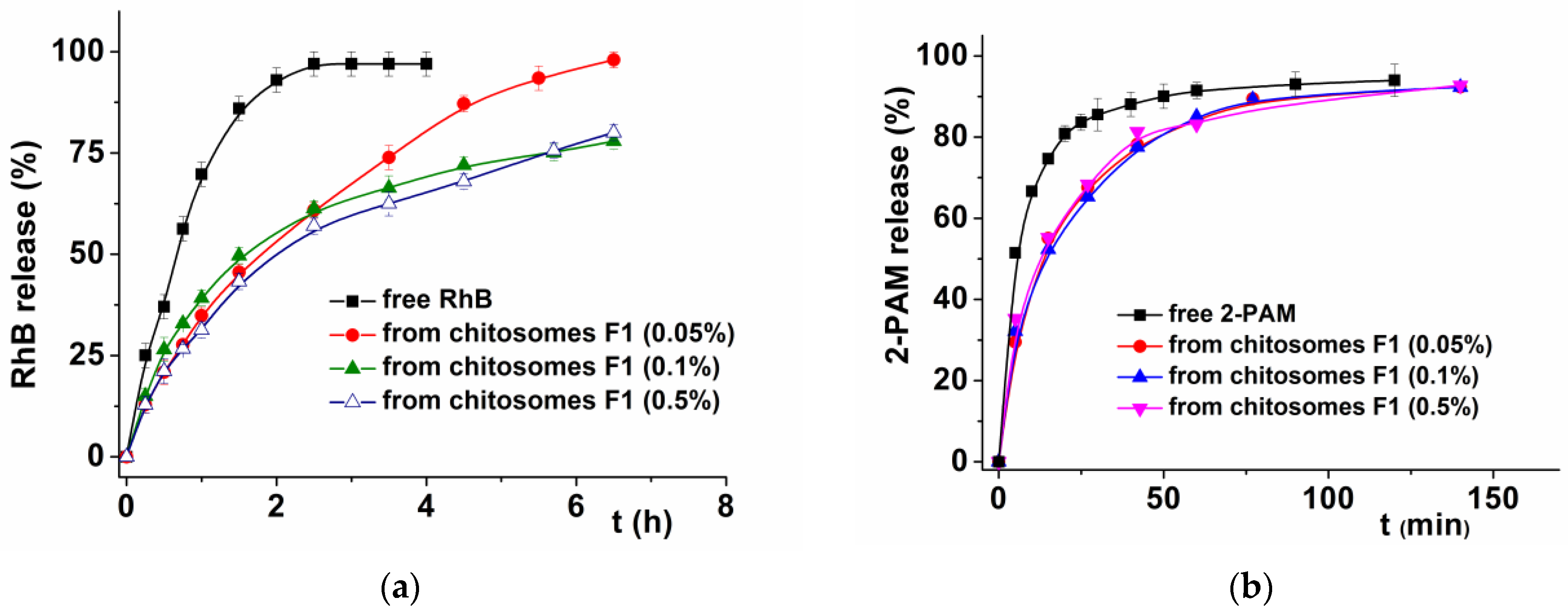 Pharmaceutics 14 02846 g006