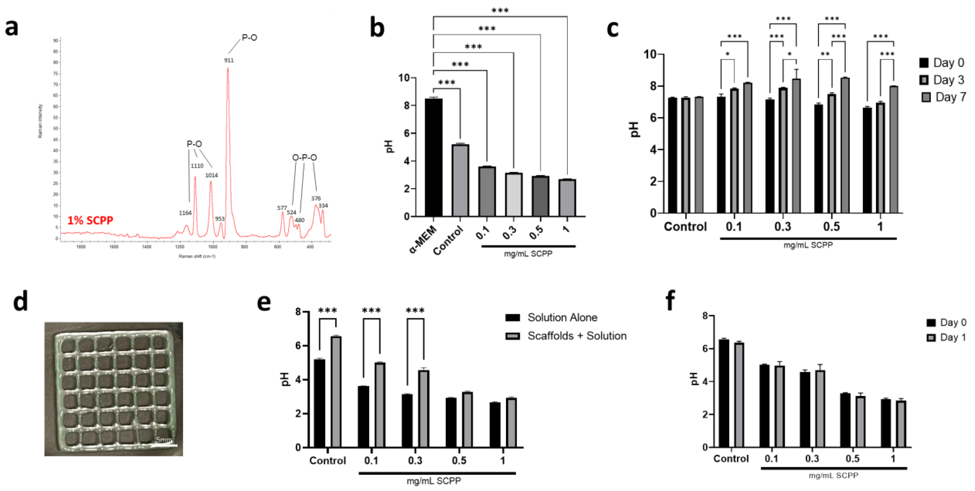 Pharmaceutics 15 00011 g002 Pharmaceutics 15 00011 g002