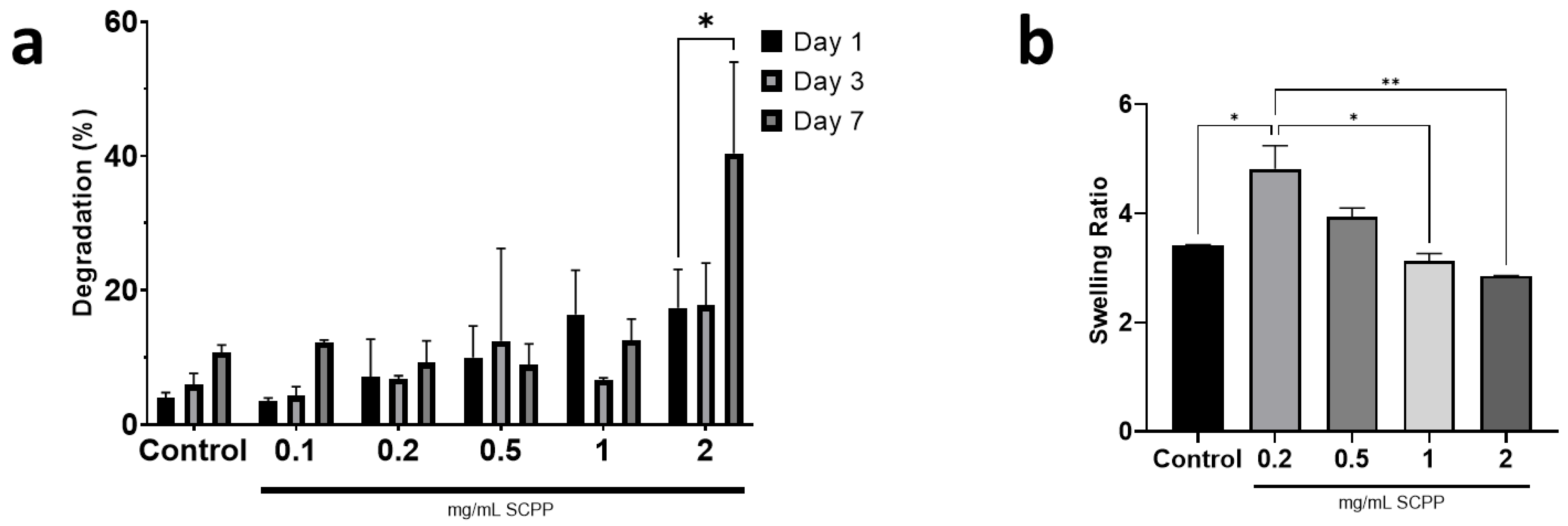 Pharmaceutics 15 00011 g005 Pharmaceutics 15 00011 g005