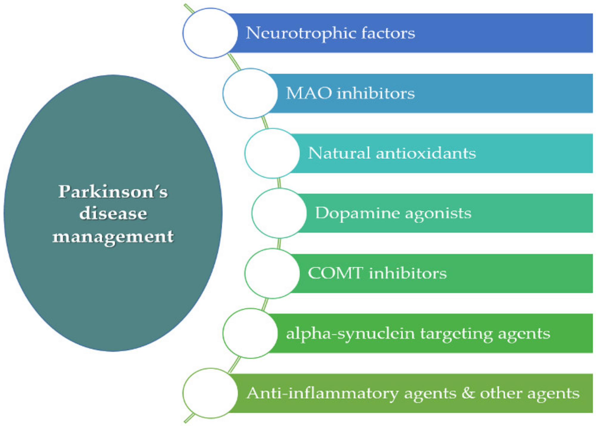 Pharmaceutics 15 00013 g001