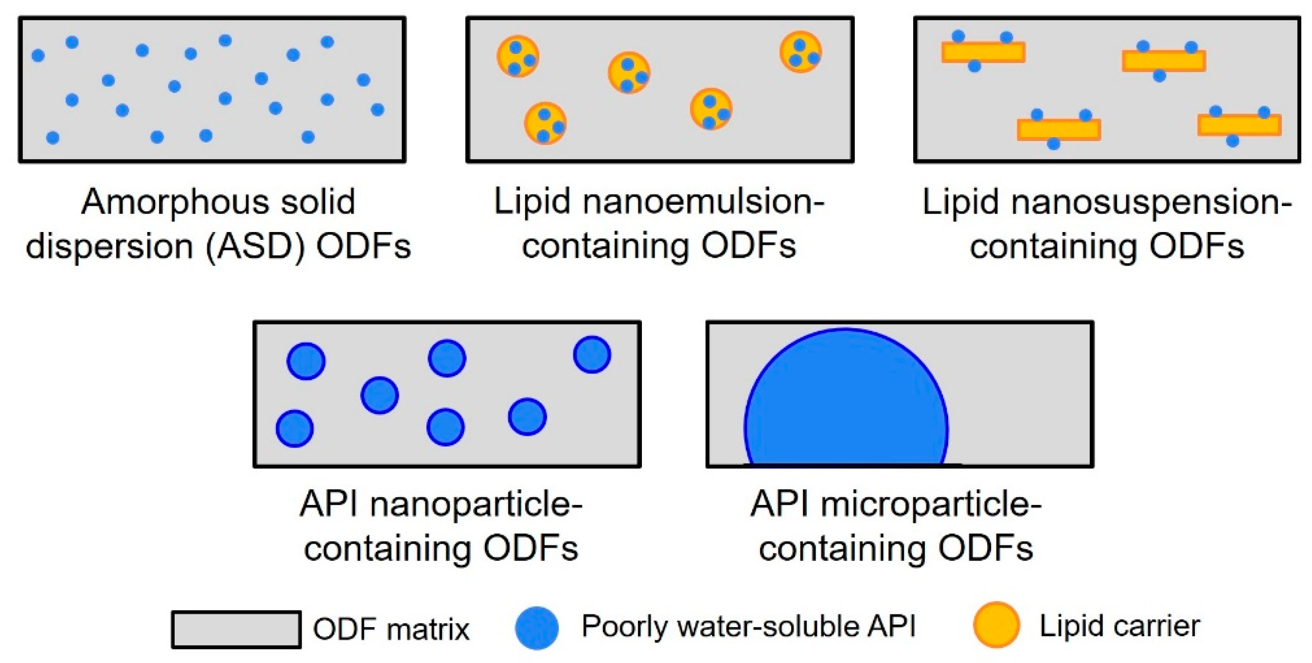 Pharmaceutics 15 00017 g001 Pharmaceutics 15 00017 g001