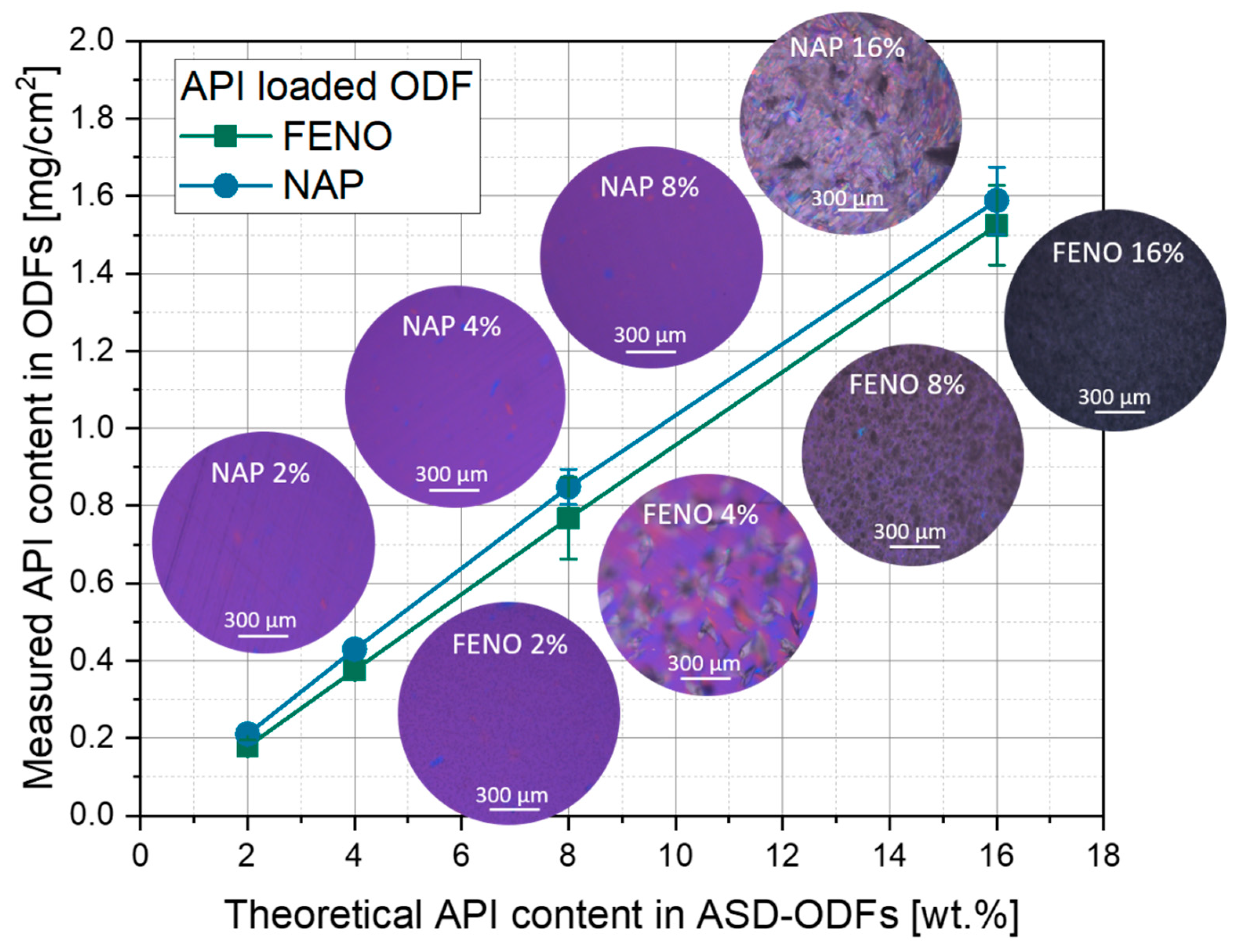 Pharmaceutics 15 00017 g002 Pharmaceutics 15 00017 g002