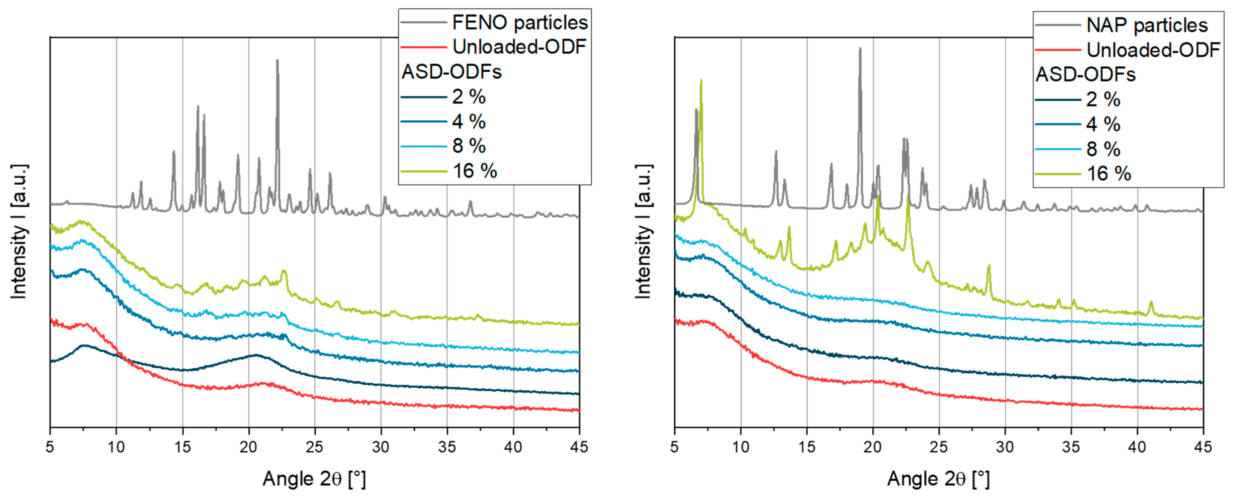 Pharmaceutics 15 00017 g003 Pharmaceutics 15 00017 g003