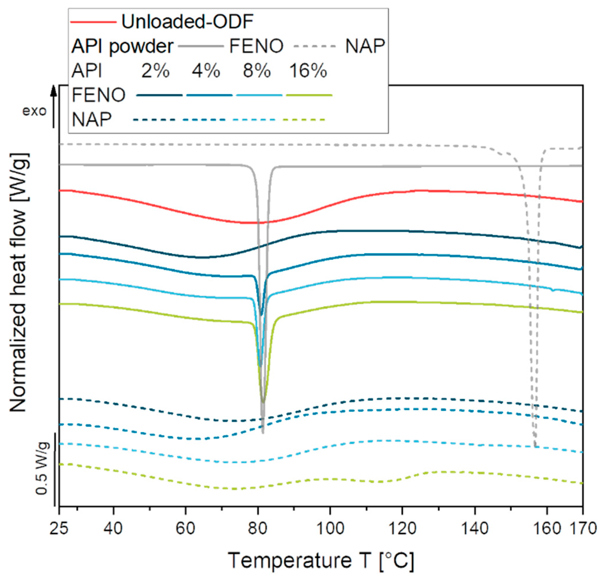 Pharmaceutics 15 00017 g004 Pharmaceutics 15 00017 g004