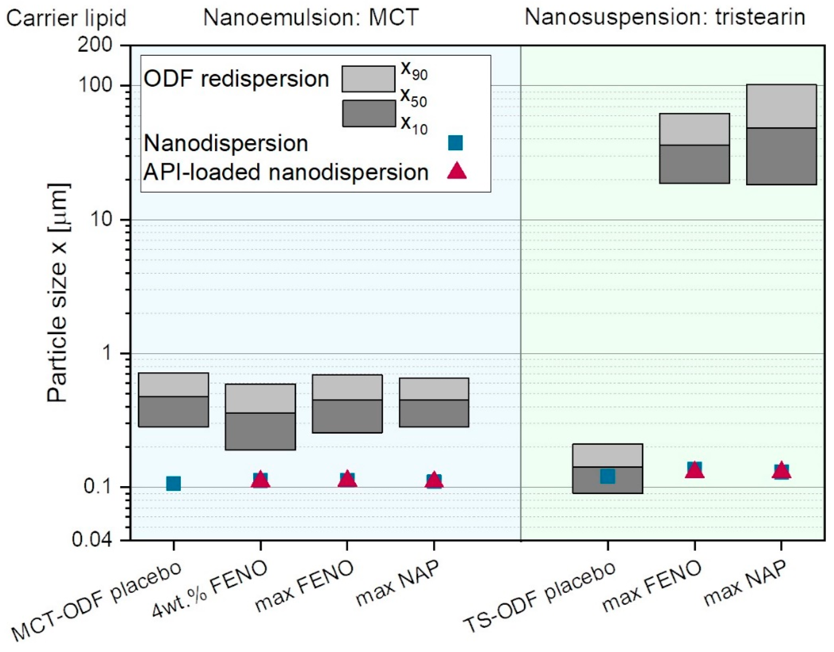 Pharmaceutics 15 00017 g005 Pharmaceutics 15 00017 g005