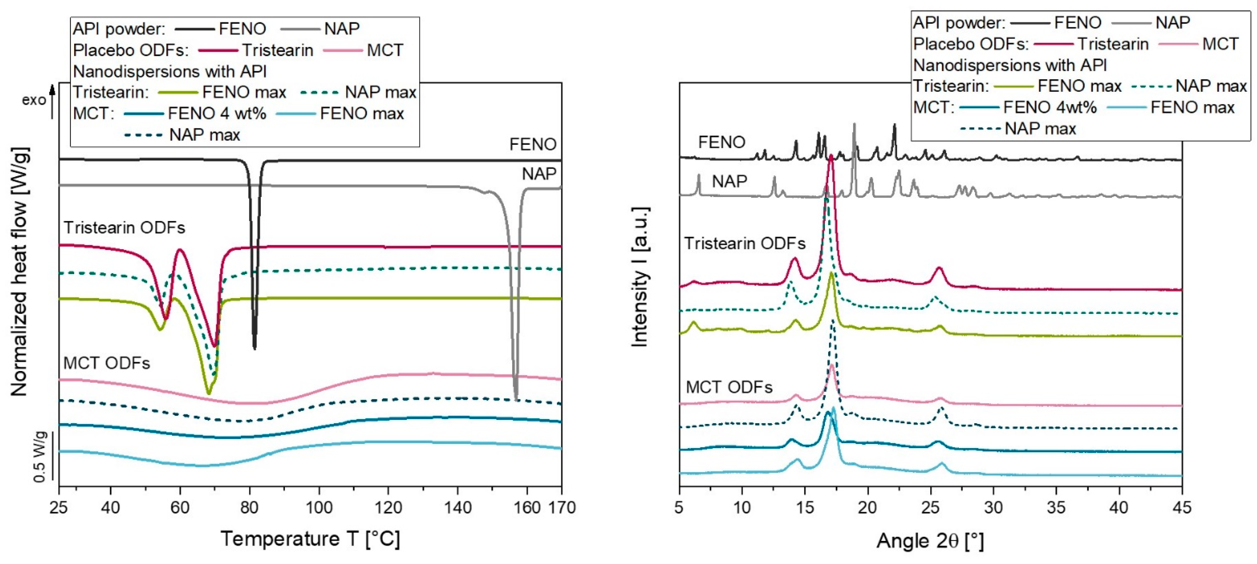 Pharmaceutics 15 00017 g006 Pharmaceutics 15 00017 g006