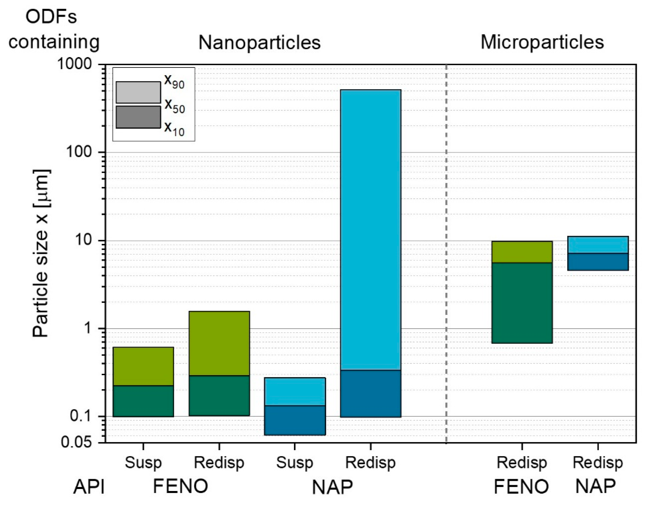 Pharmaceutics 15 00017 g007 Pharmaceutics 15 00017 g007
