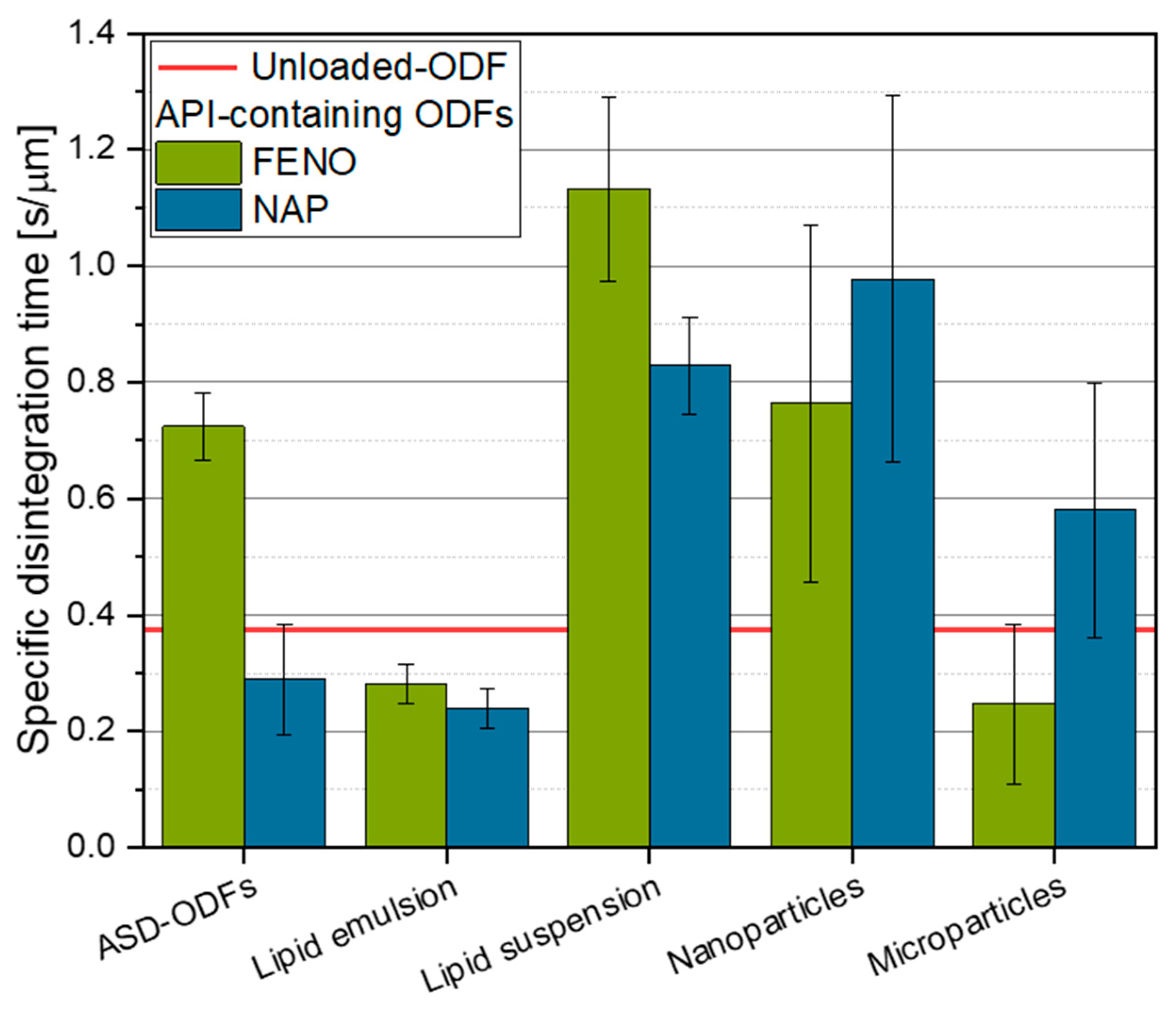 Pharmaceutics 15 00017 g009 Pharmaceutics 15 00017 g009