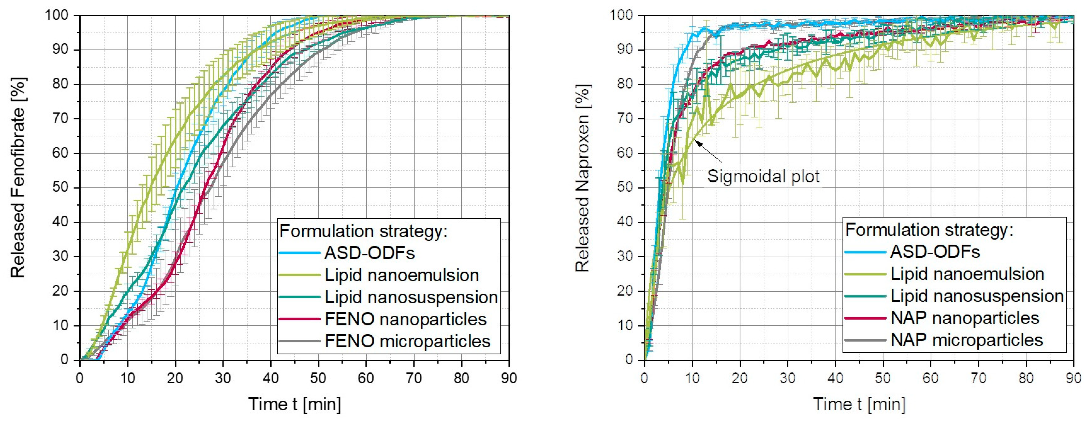Pharmaceutics 15 00017 g010 Pharmaceutics 15 00017 g010