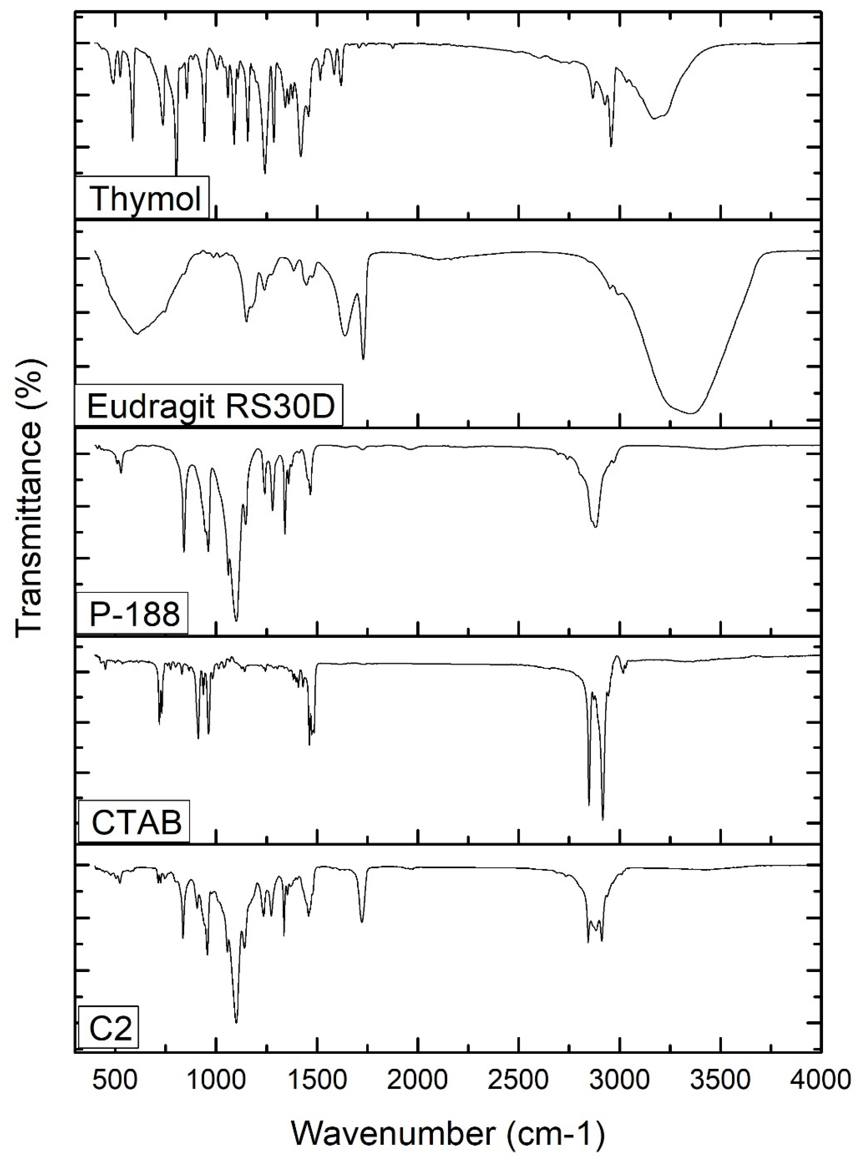 Pharmaceutics 15 00019 g003