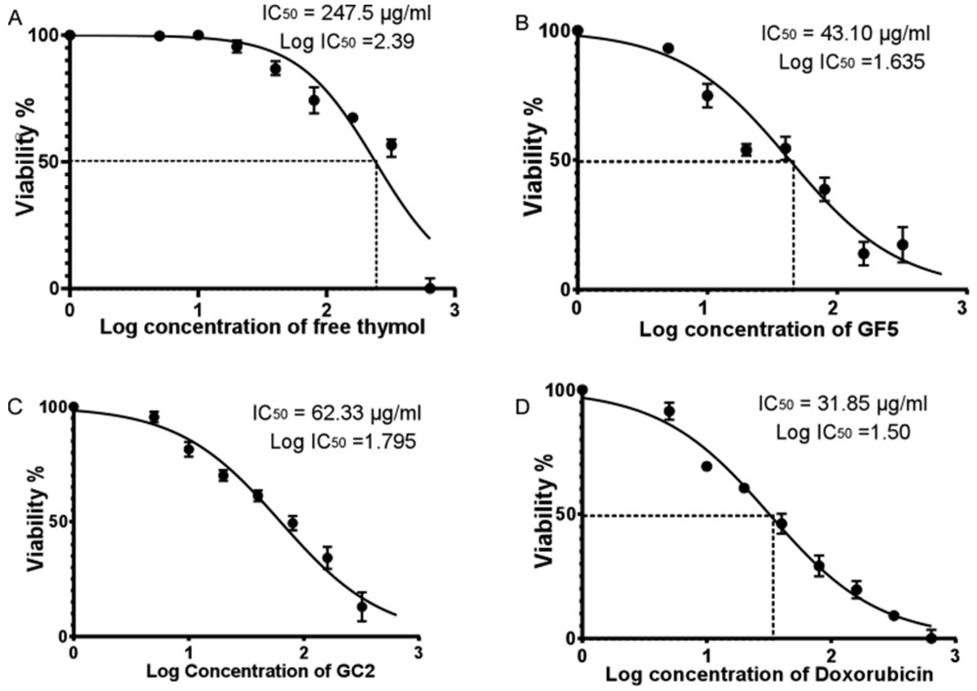 Pharmaceutics 15 00019 g007