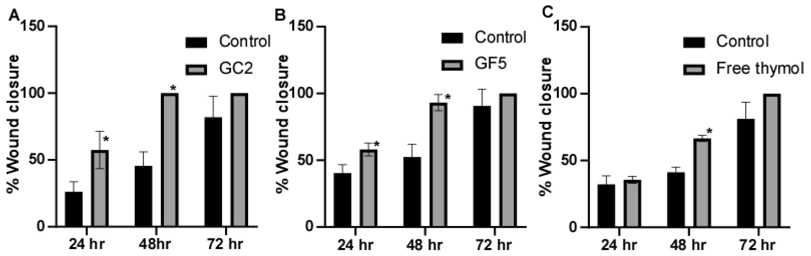 Pharmaceutics 15 00019 g008