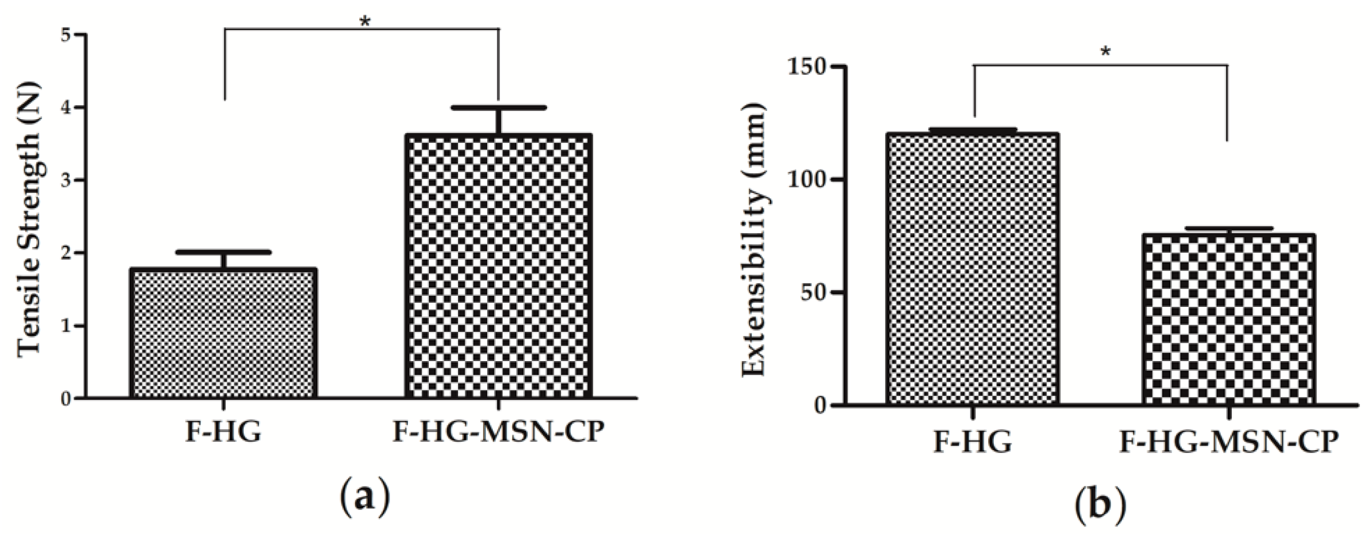 Pharmaceutics 15 00020 g008