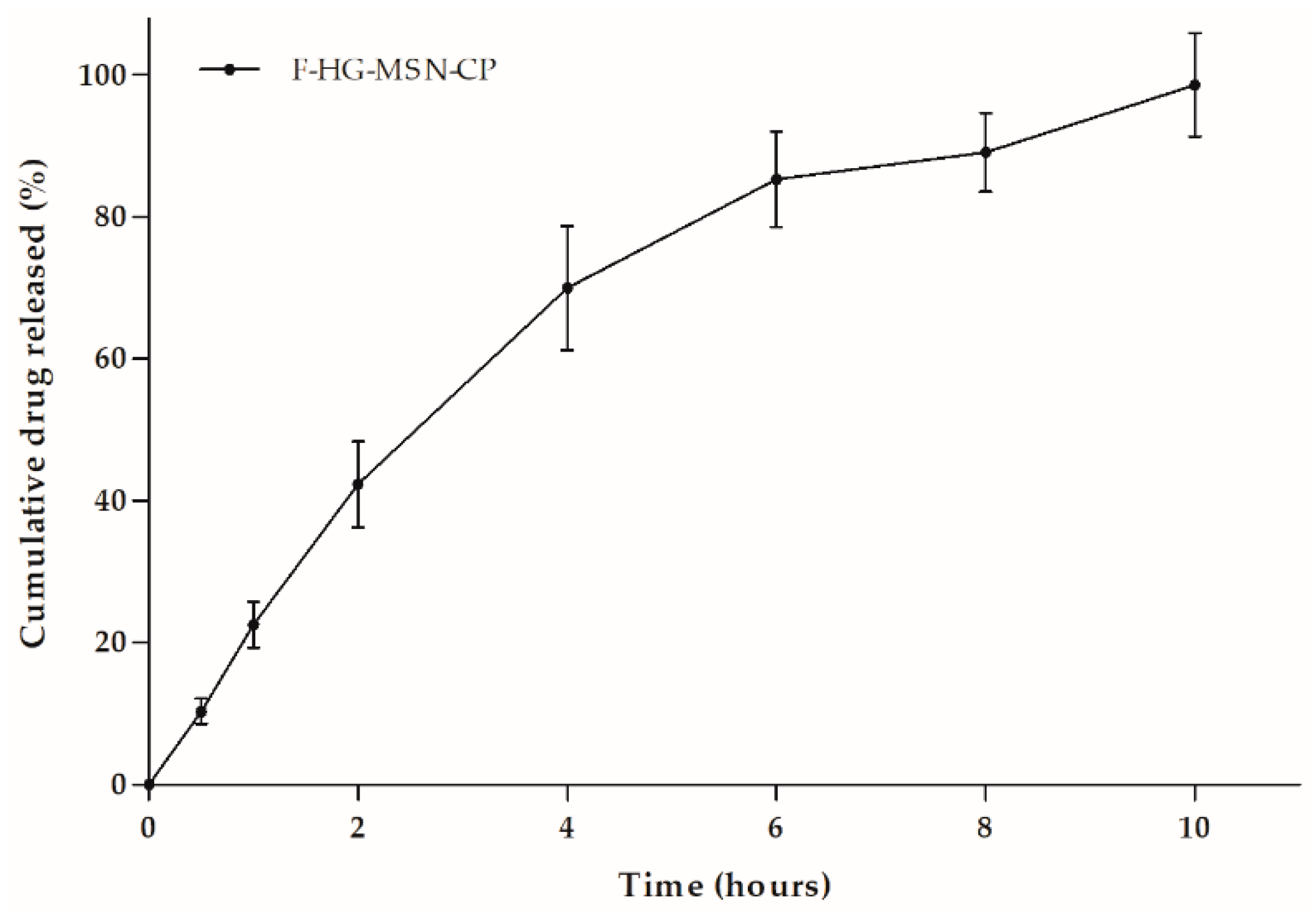 Pharmaceutics 15 00020 g010