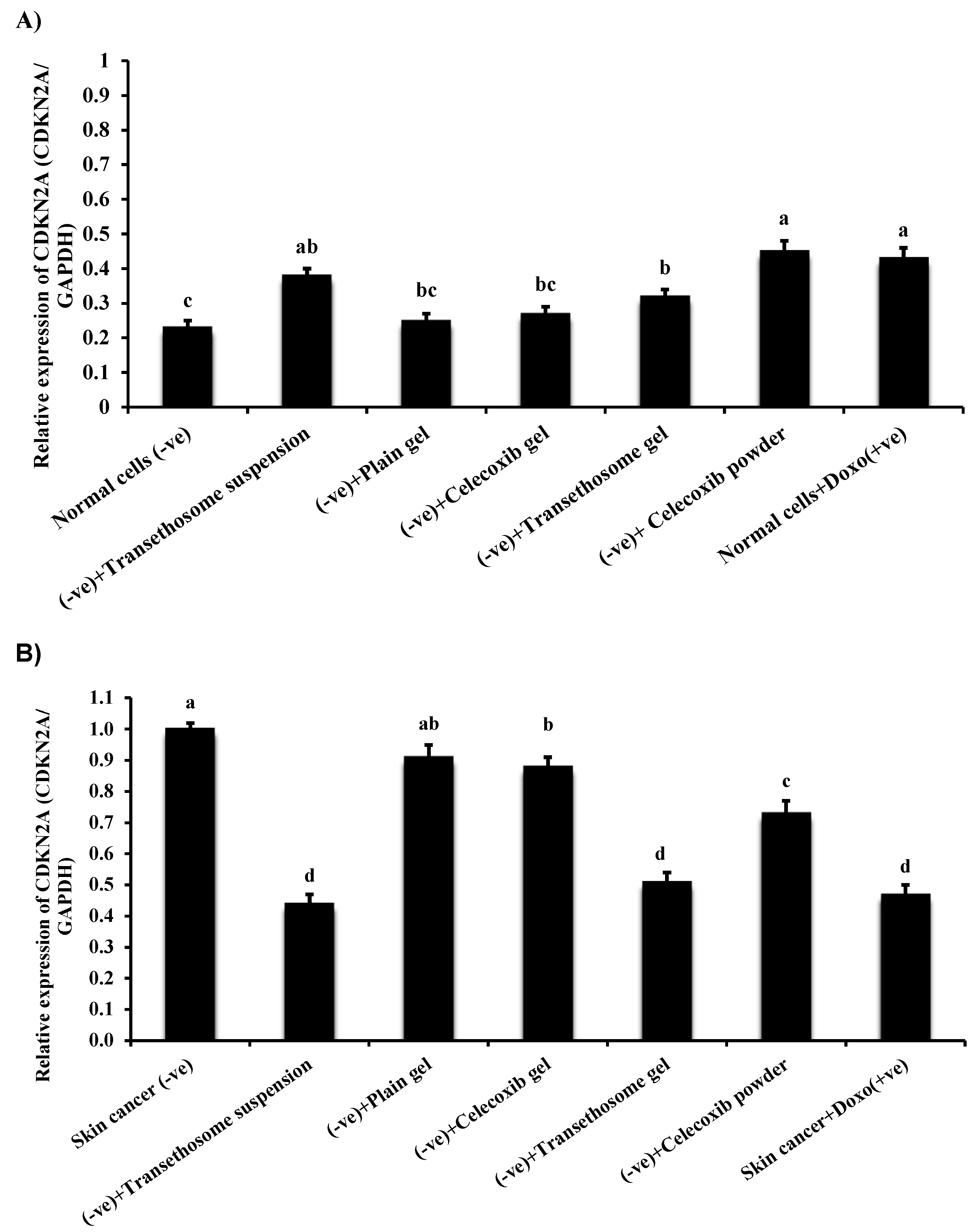 Pharmaceutics 15 00022 g006 Pharmaceutics 15 00022 g006