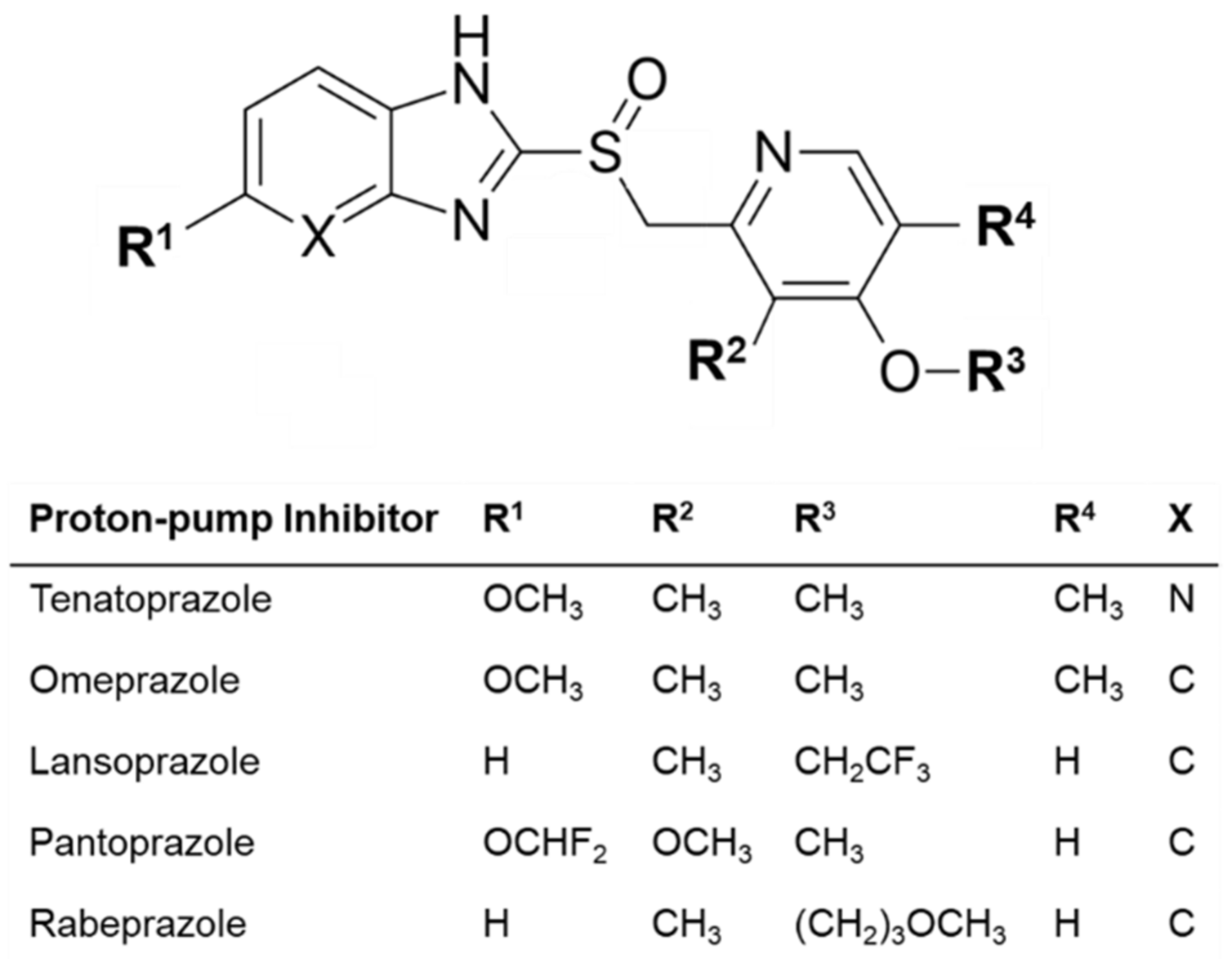 Pharmaceutics 15 00023 g001