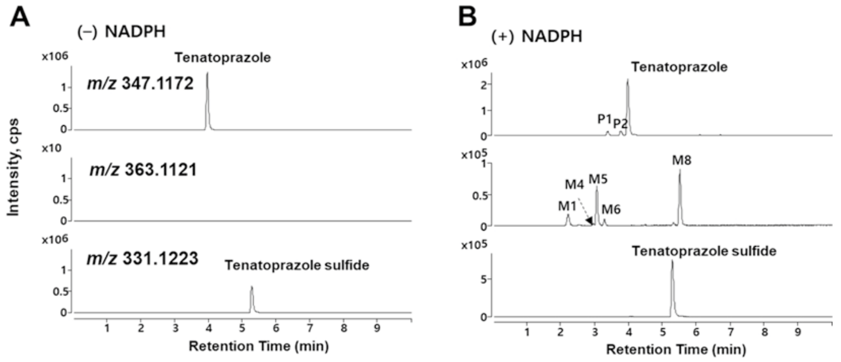 Pharmaceutics 15 00023 g003