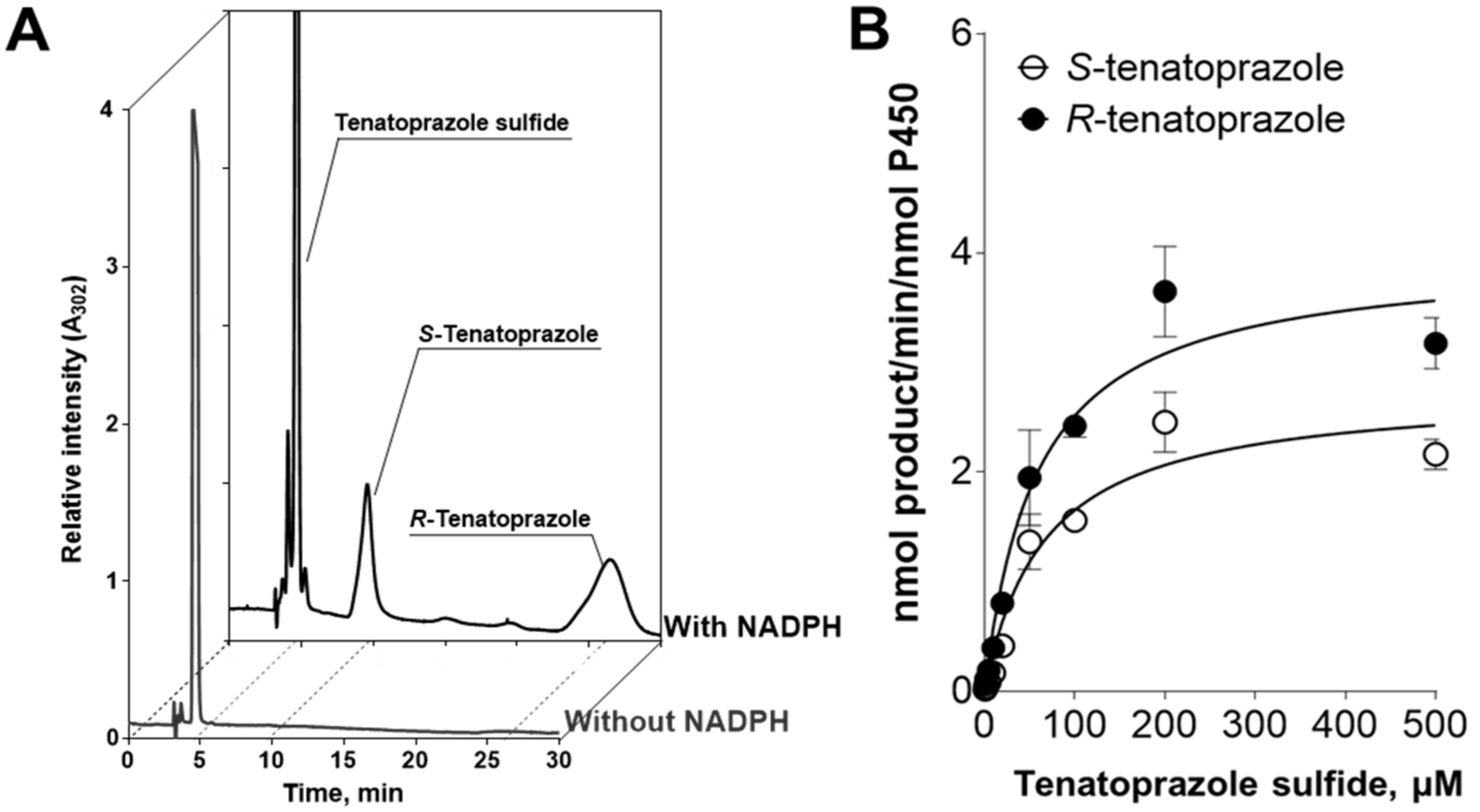 Pharmaceutics 15 00023 g006